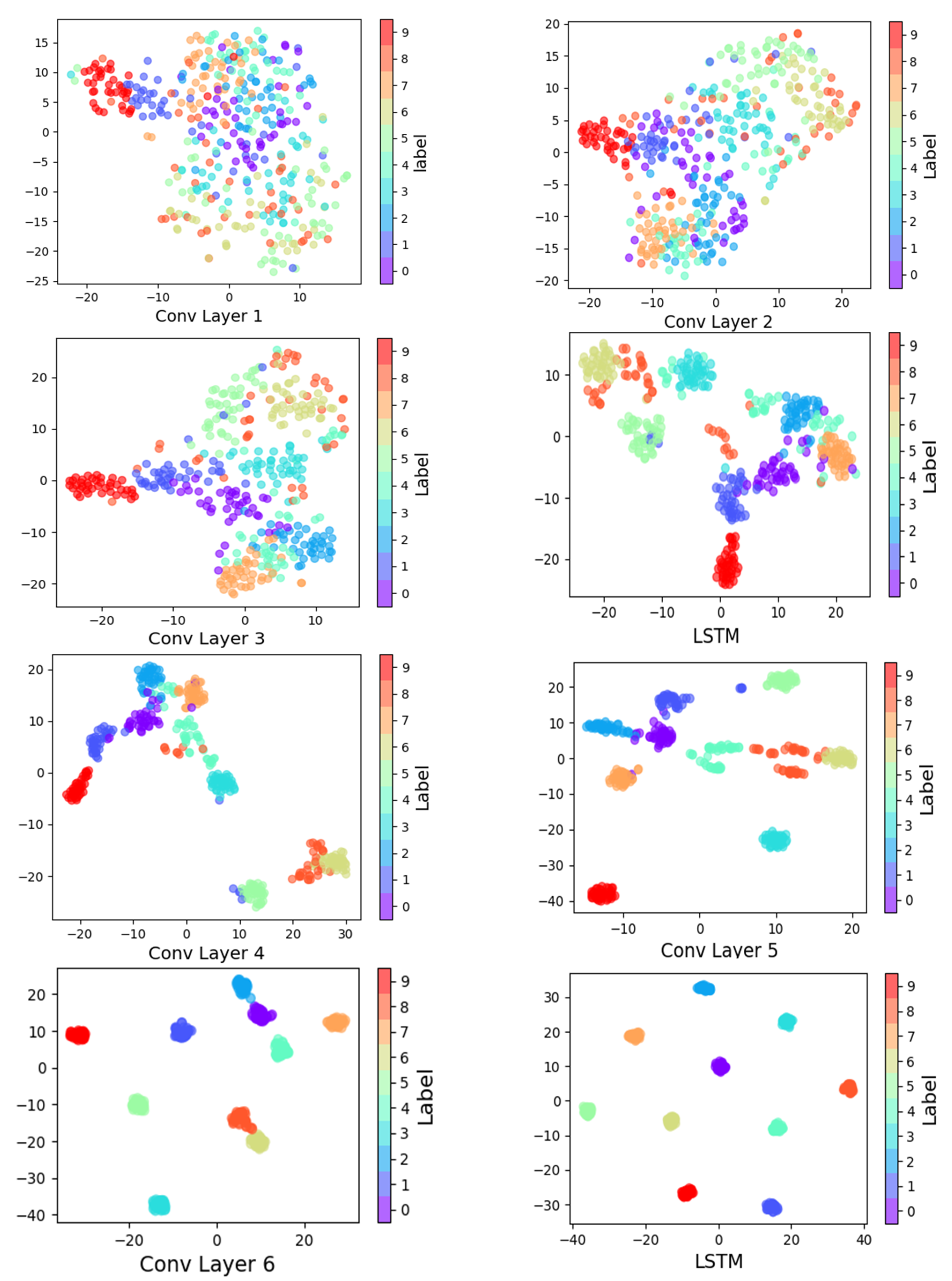 Sensors 21 06614 g007