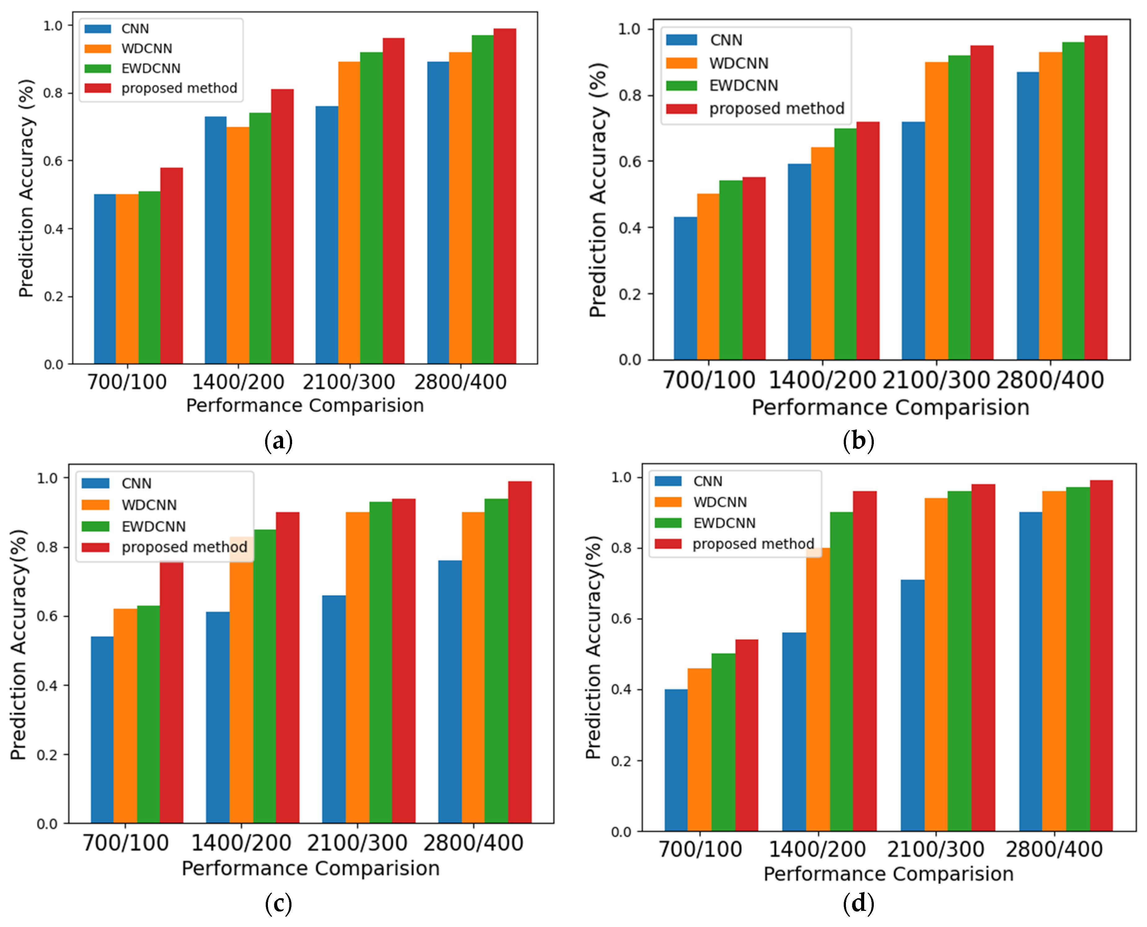 Sensors 21 06614 g009