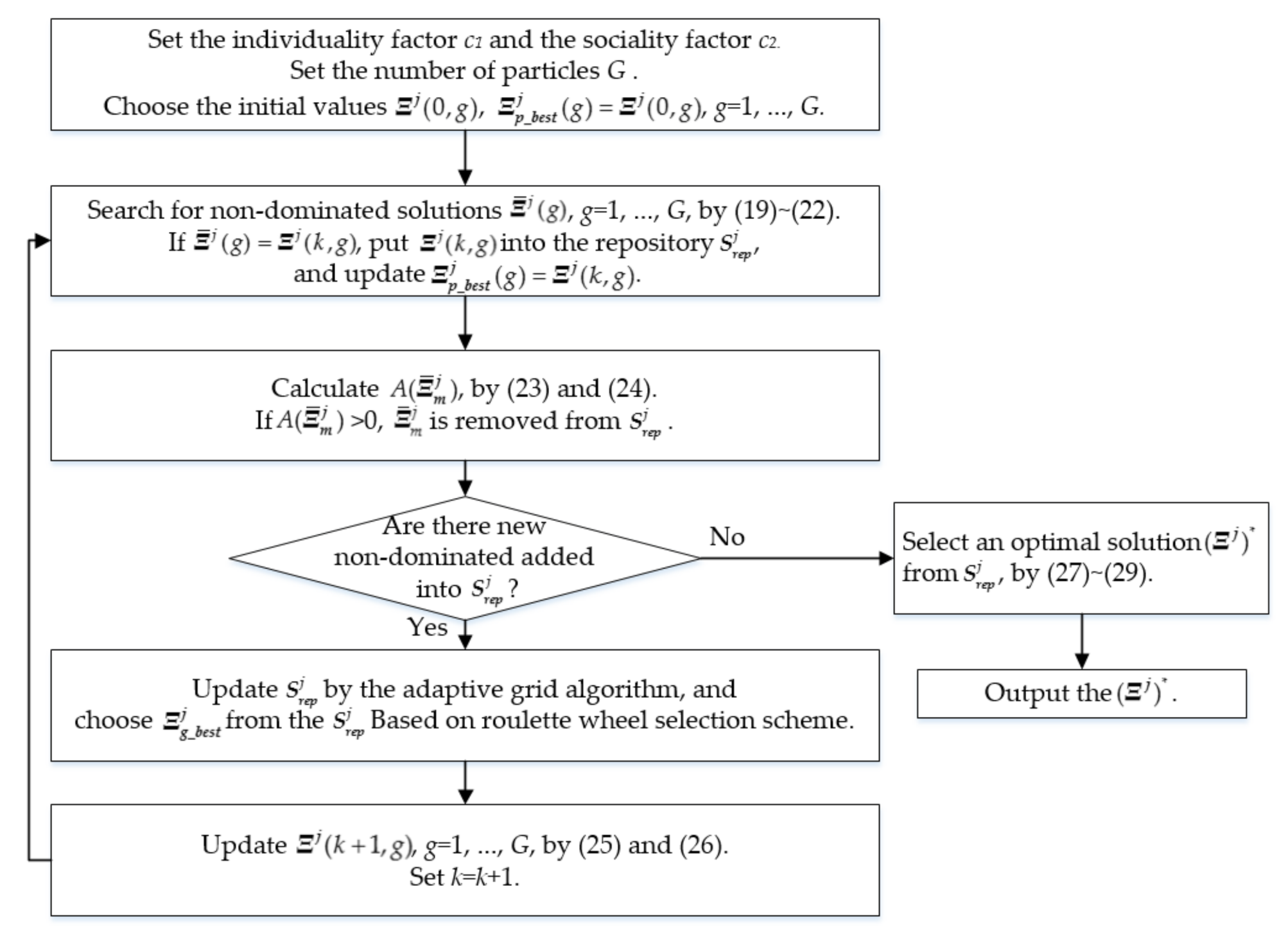 Sensors 21 06616 g002