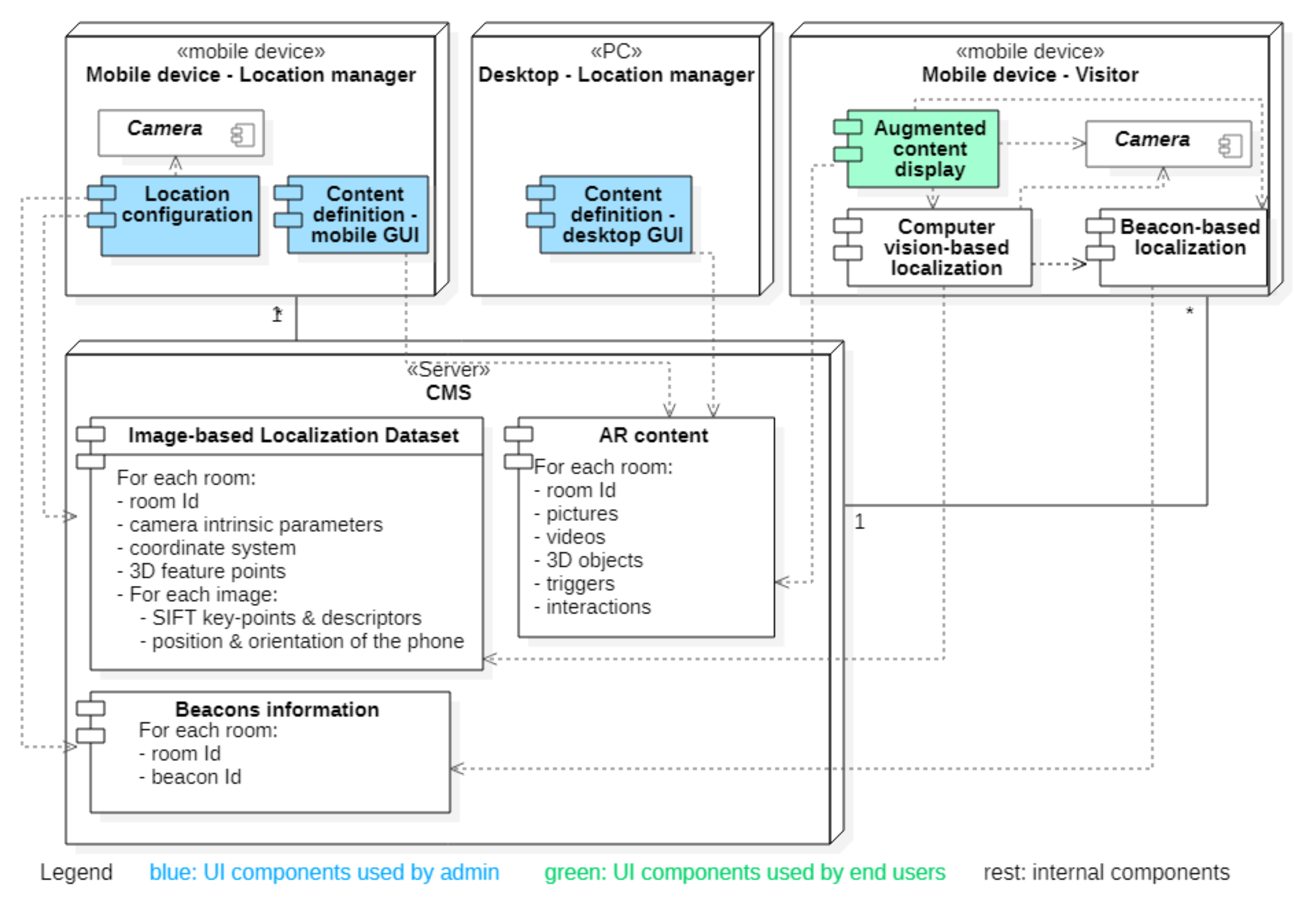 Sensors 21 06618 g001