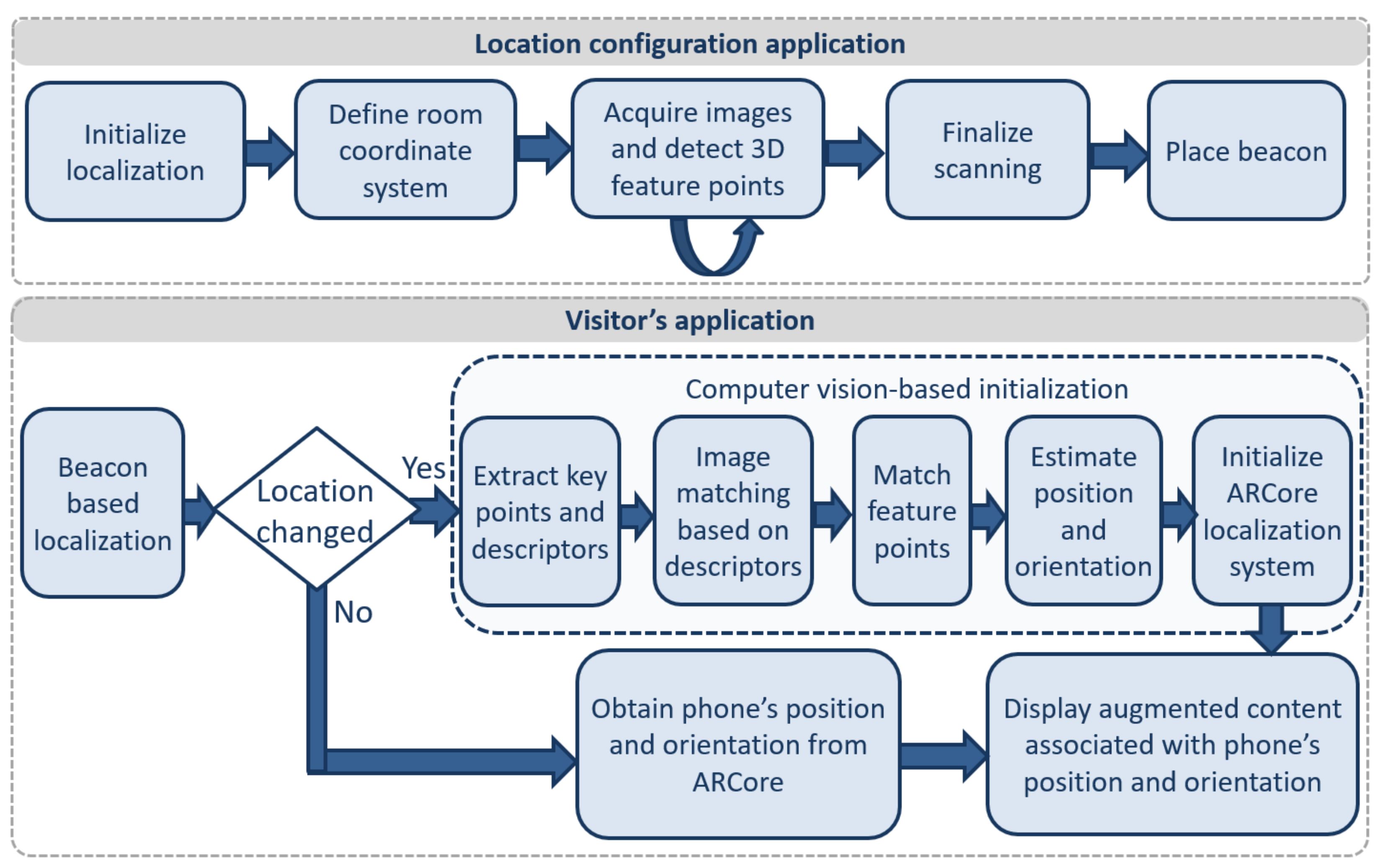 Sensors 21 06618 g002