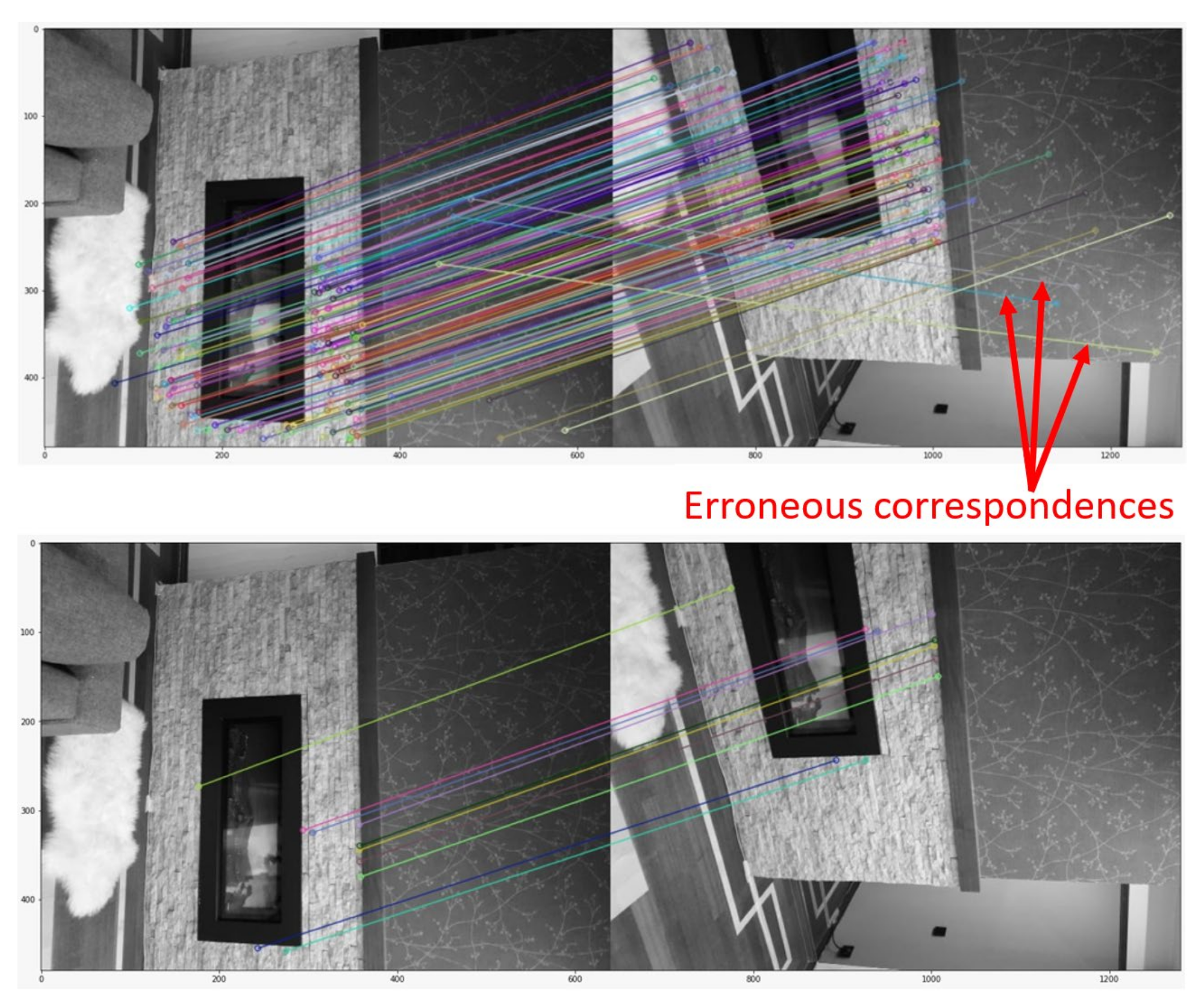 Sensors 21 06618 g006