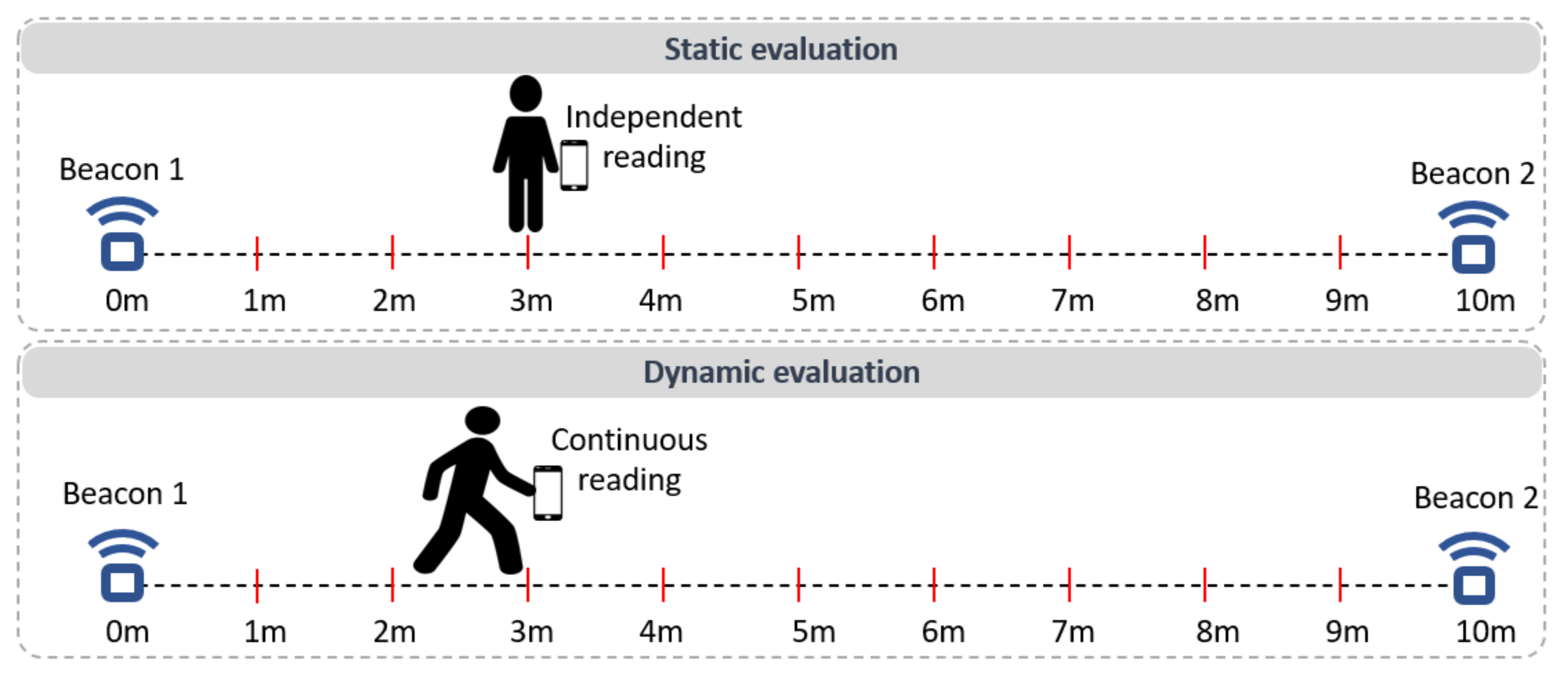Sensors 21 06618 g007