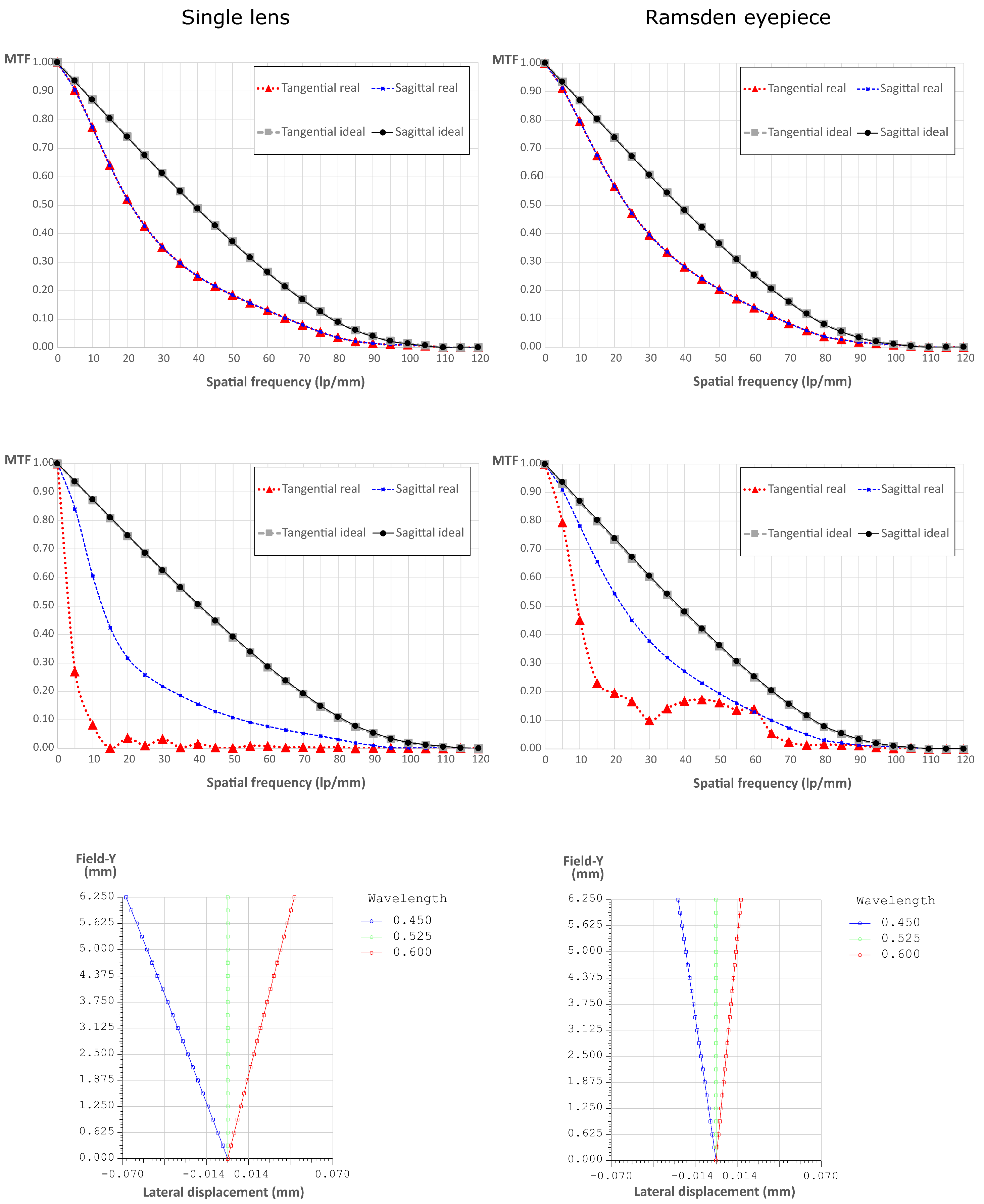 Sensors 21 06619 g002