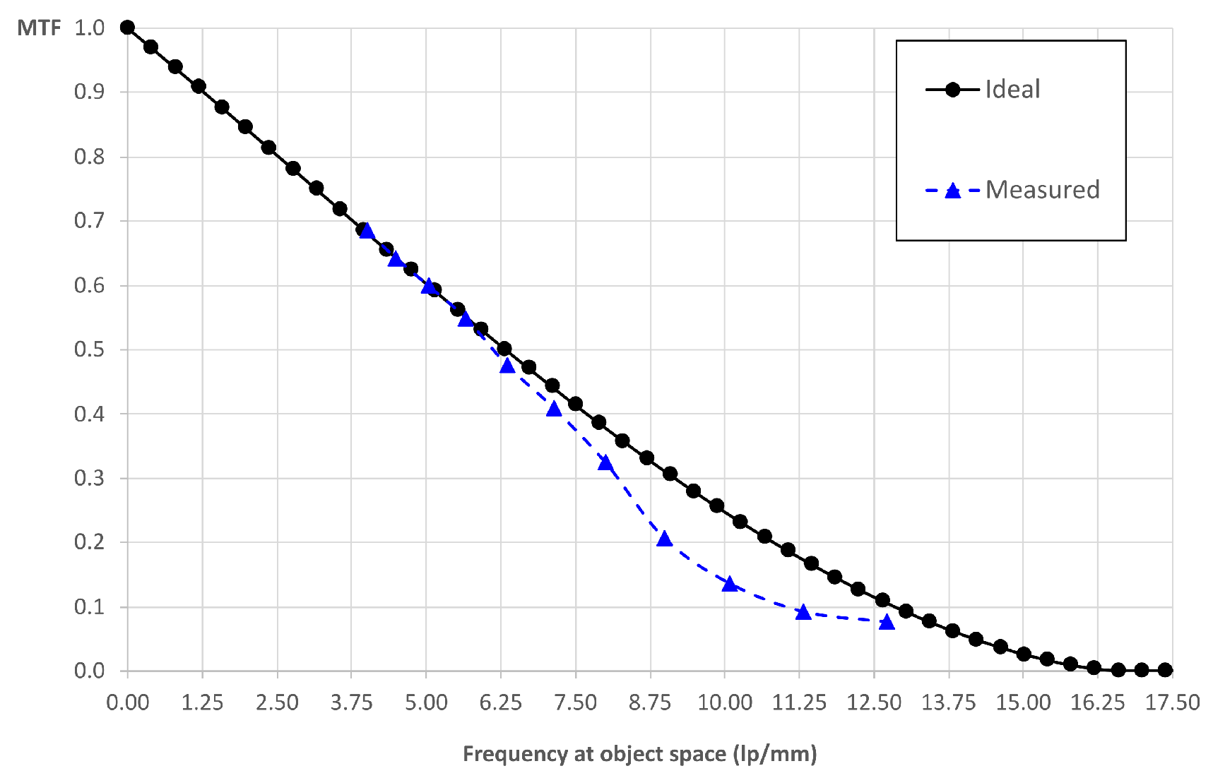 Sensors 21 06619 g004