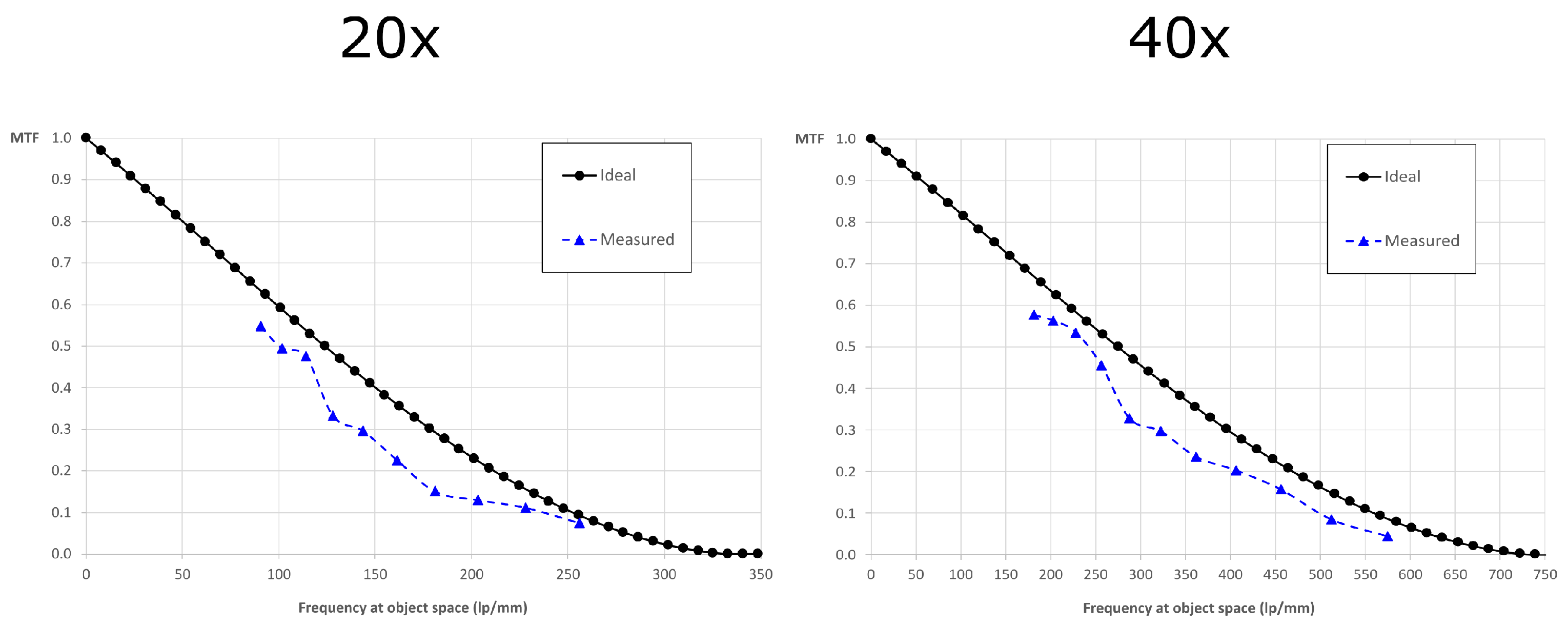 Sensors 21 06619 g005
