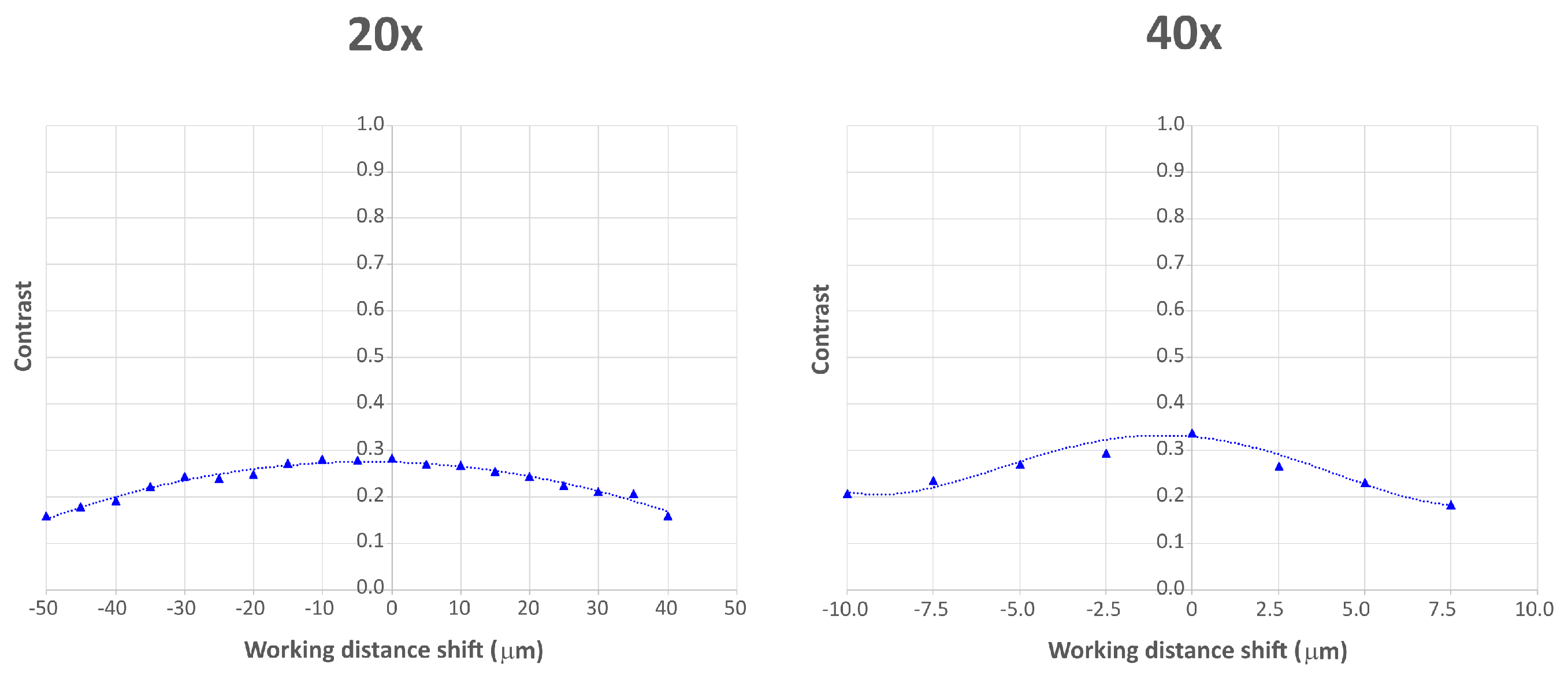 Sensors 21 06619 g006