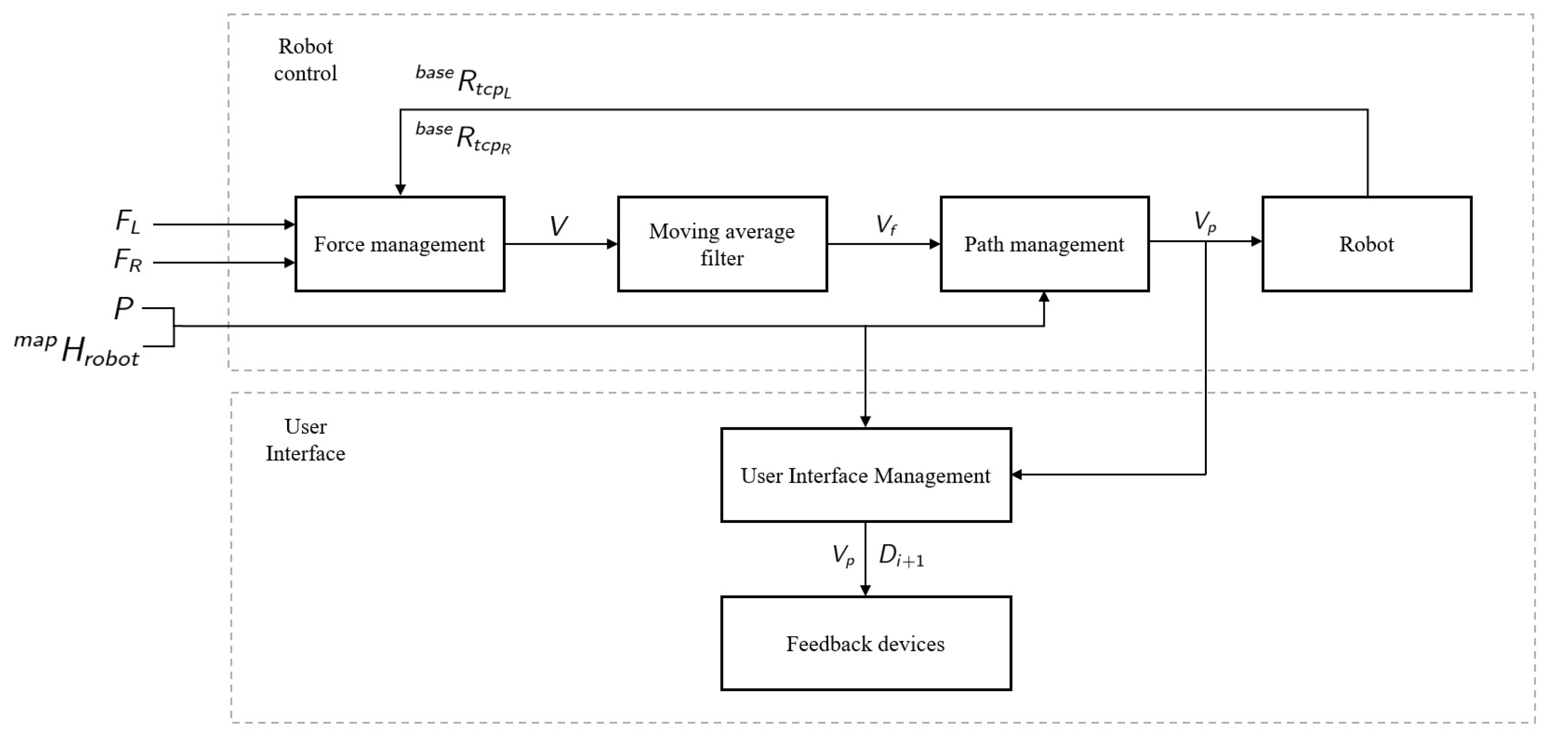 Sensors 21 06620 g001