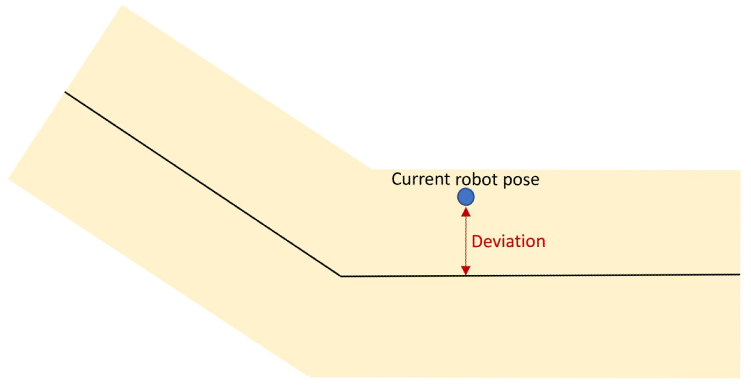 Sensors 21 06620 g007