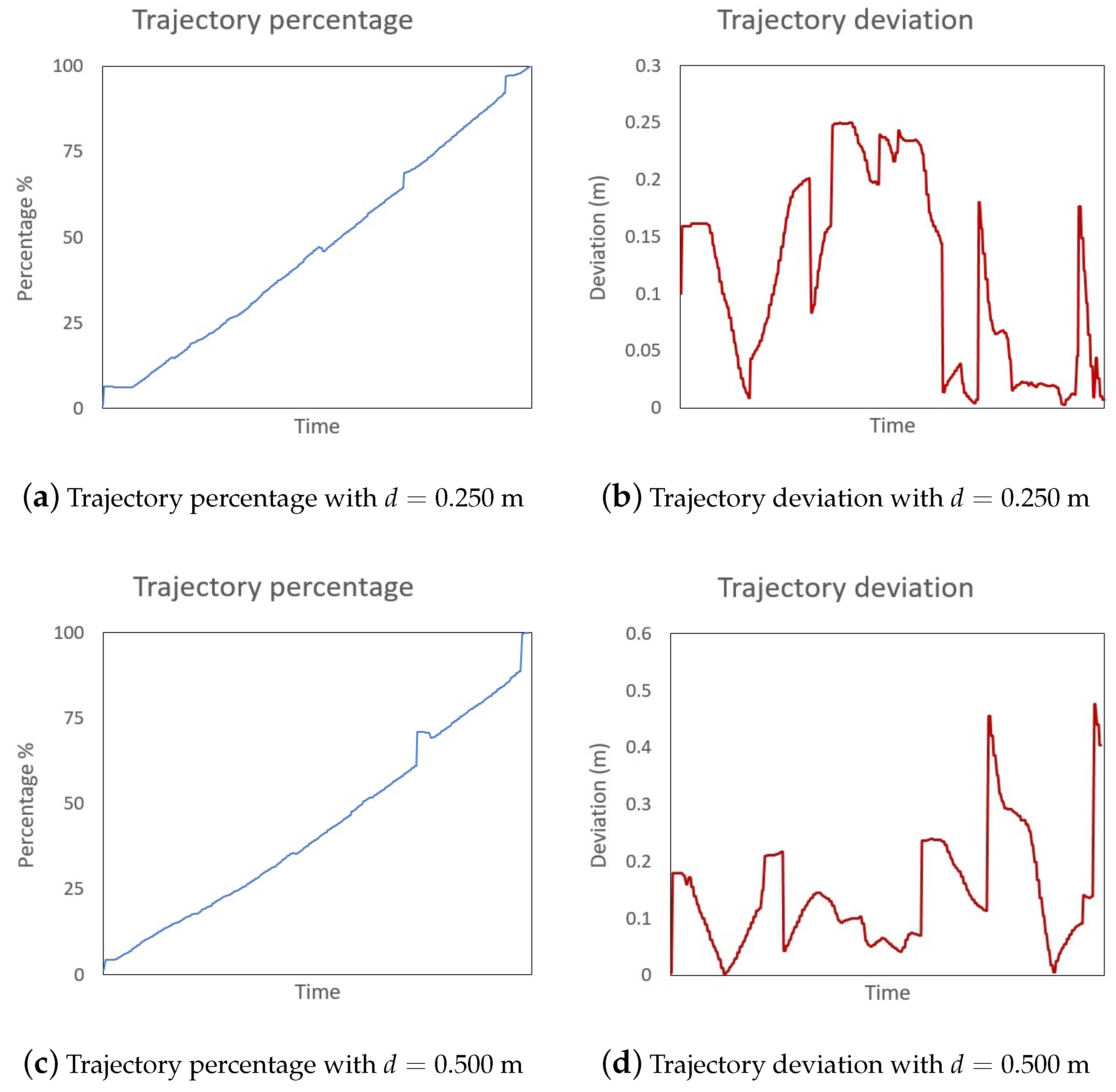 Sensors 21 06620 g008