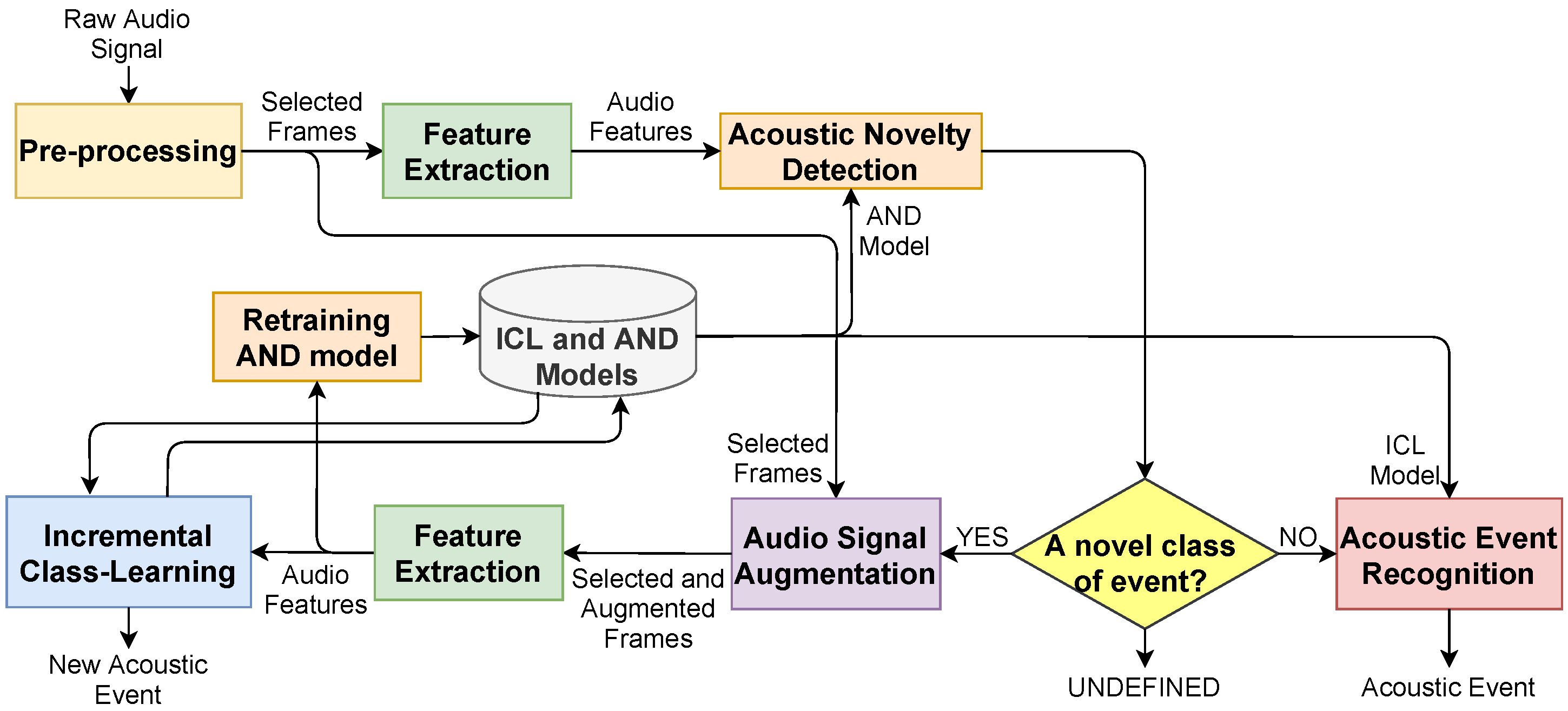 Sensors 21 06622 g001