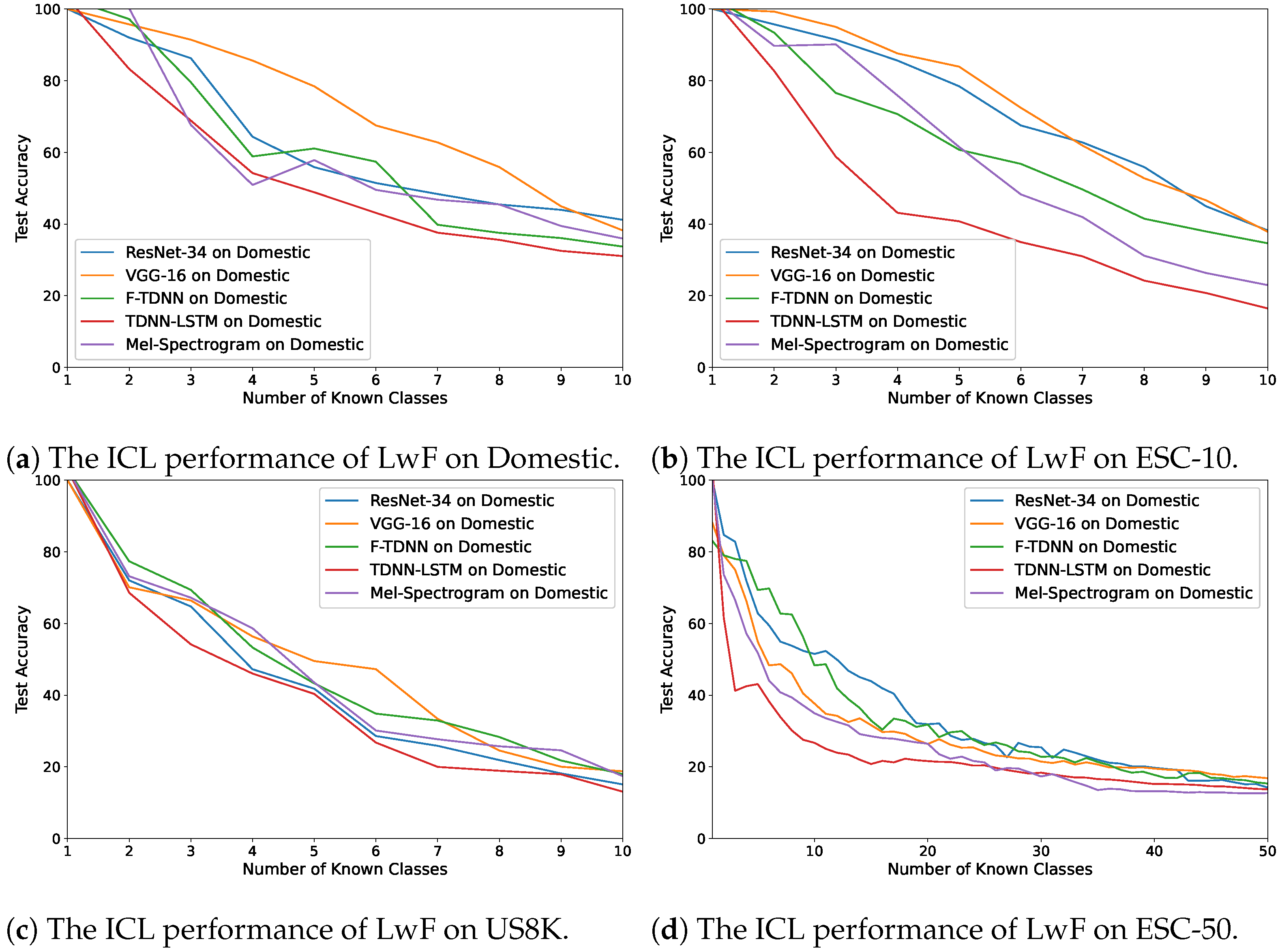 Sensors 21 06622 g004