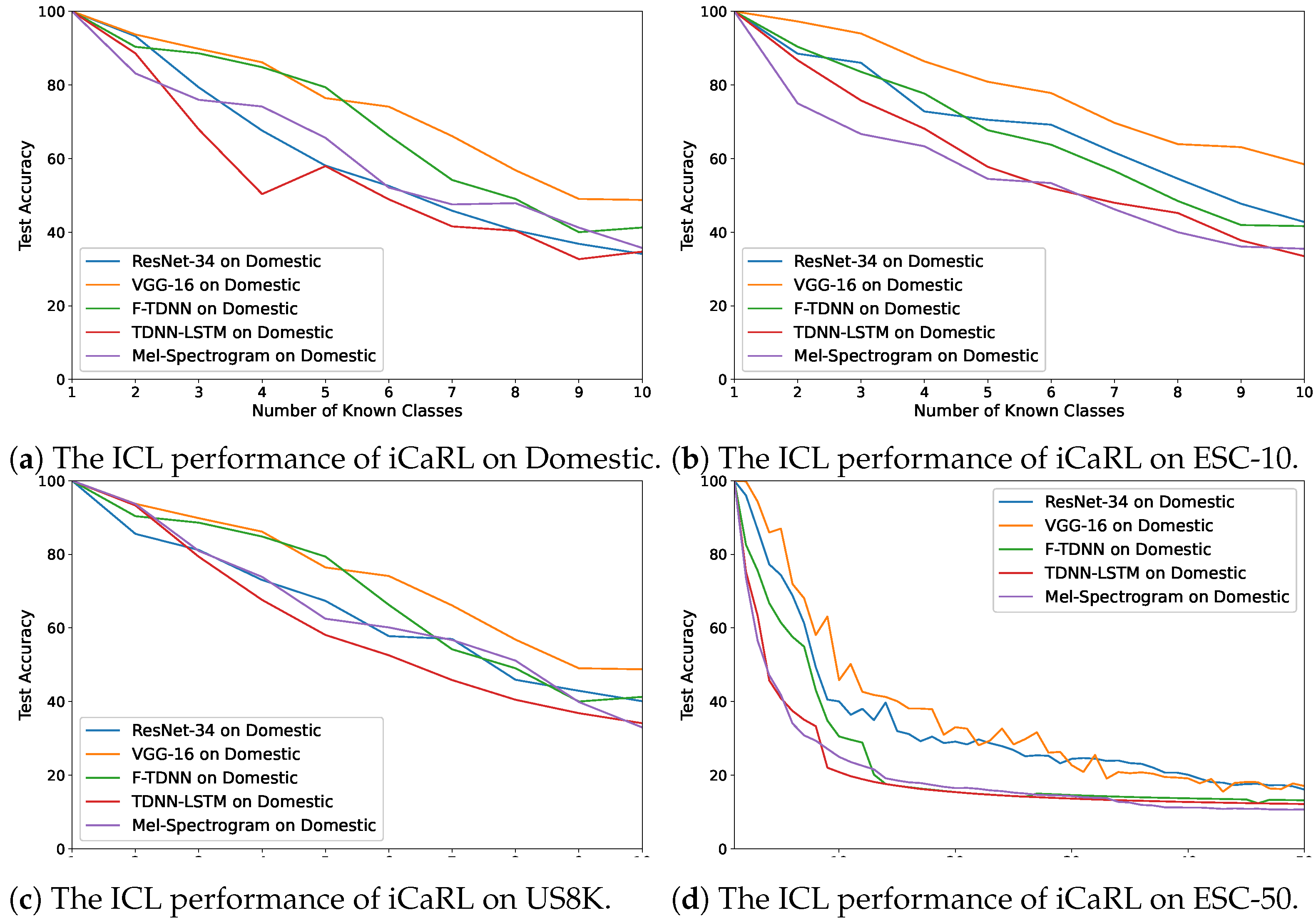Sensors 21 06622 g005