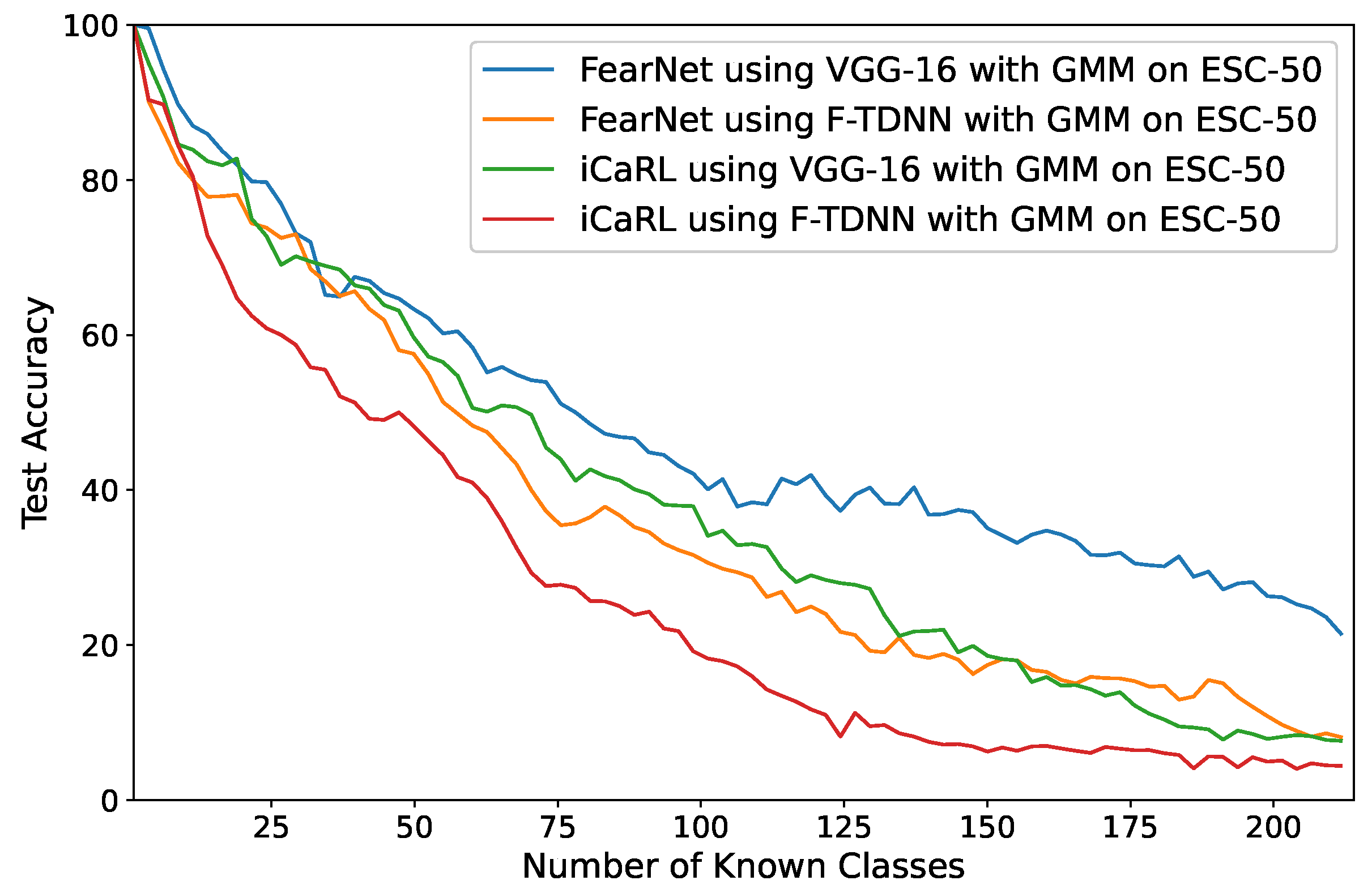 Sensors 21 06622 g007