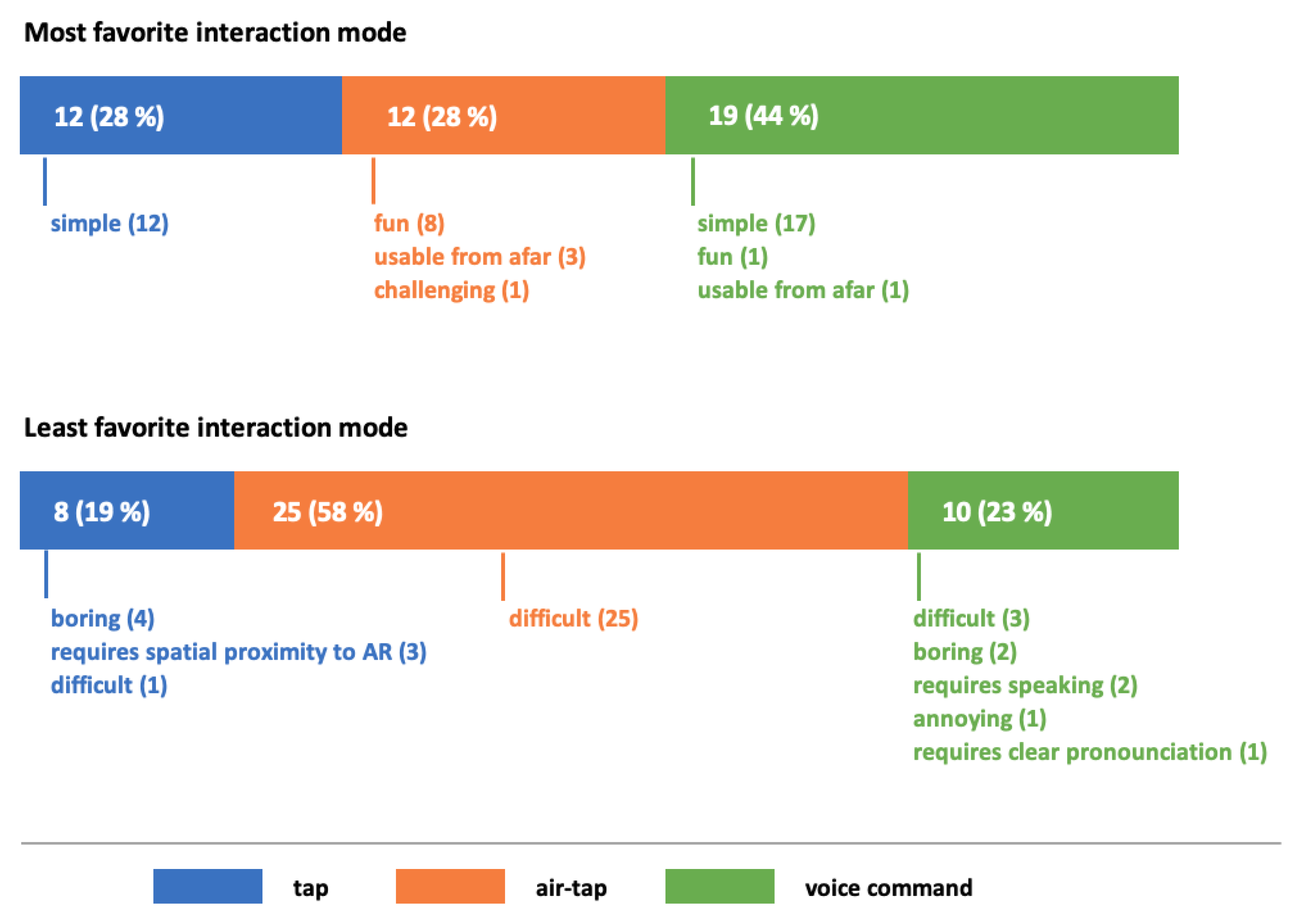 Sensors 21 06623 g004