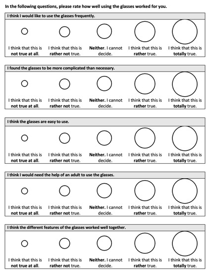Sensors 21 06623 g0a3