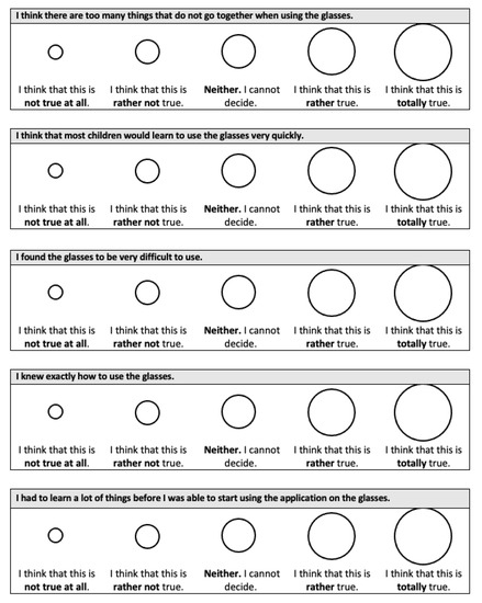 Sensors 21 06623 g0a4
