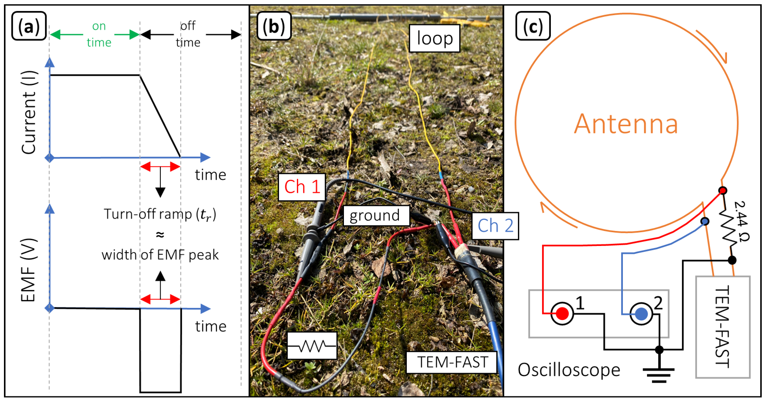 Sensors 21 06624 g004