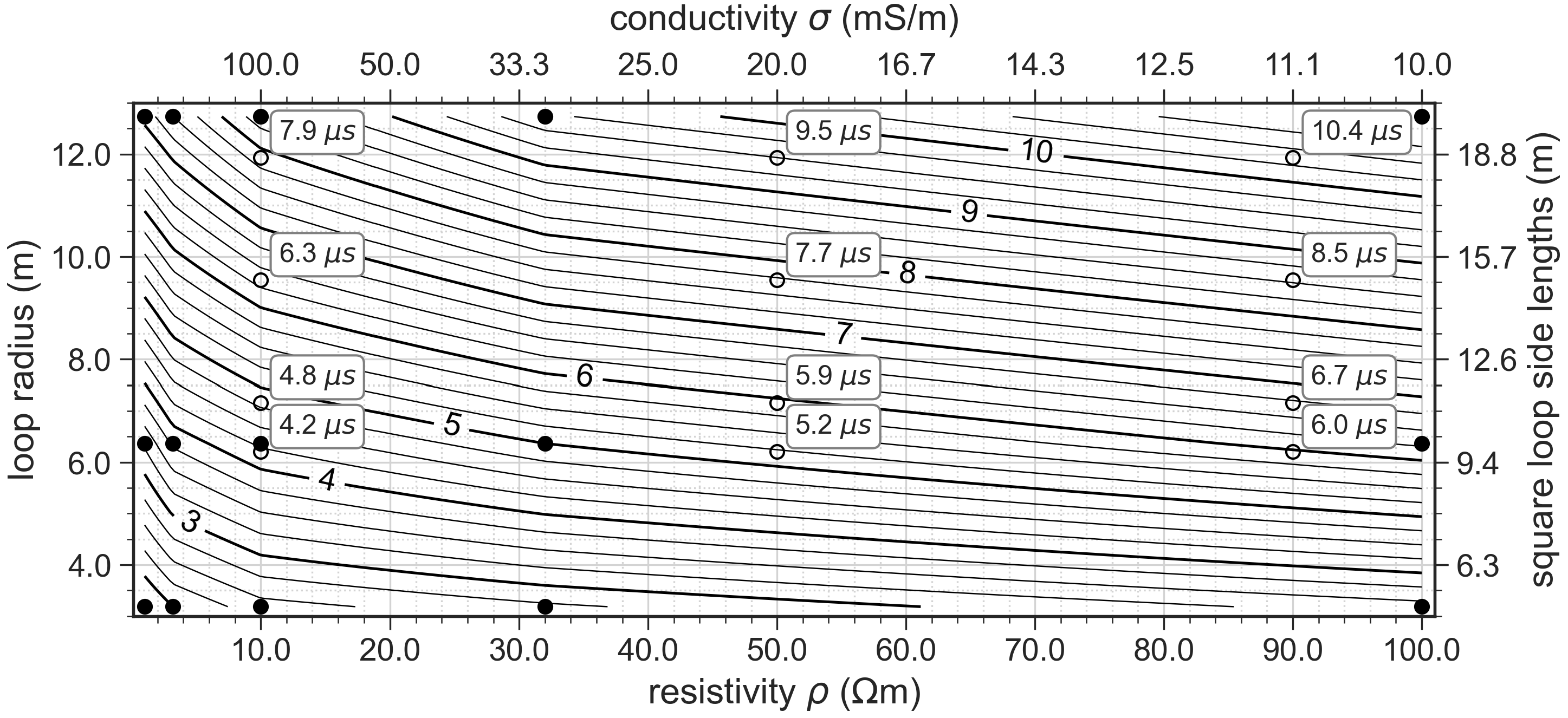 Sensors 21 06624 g006