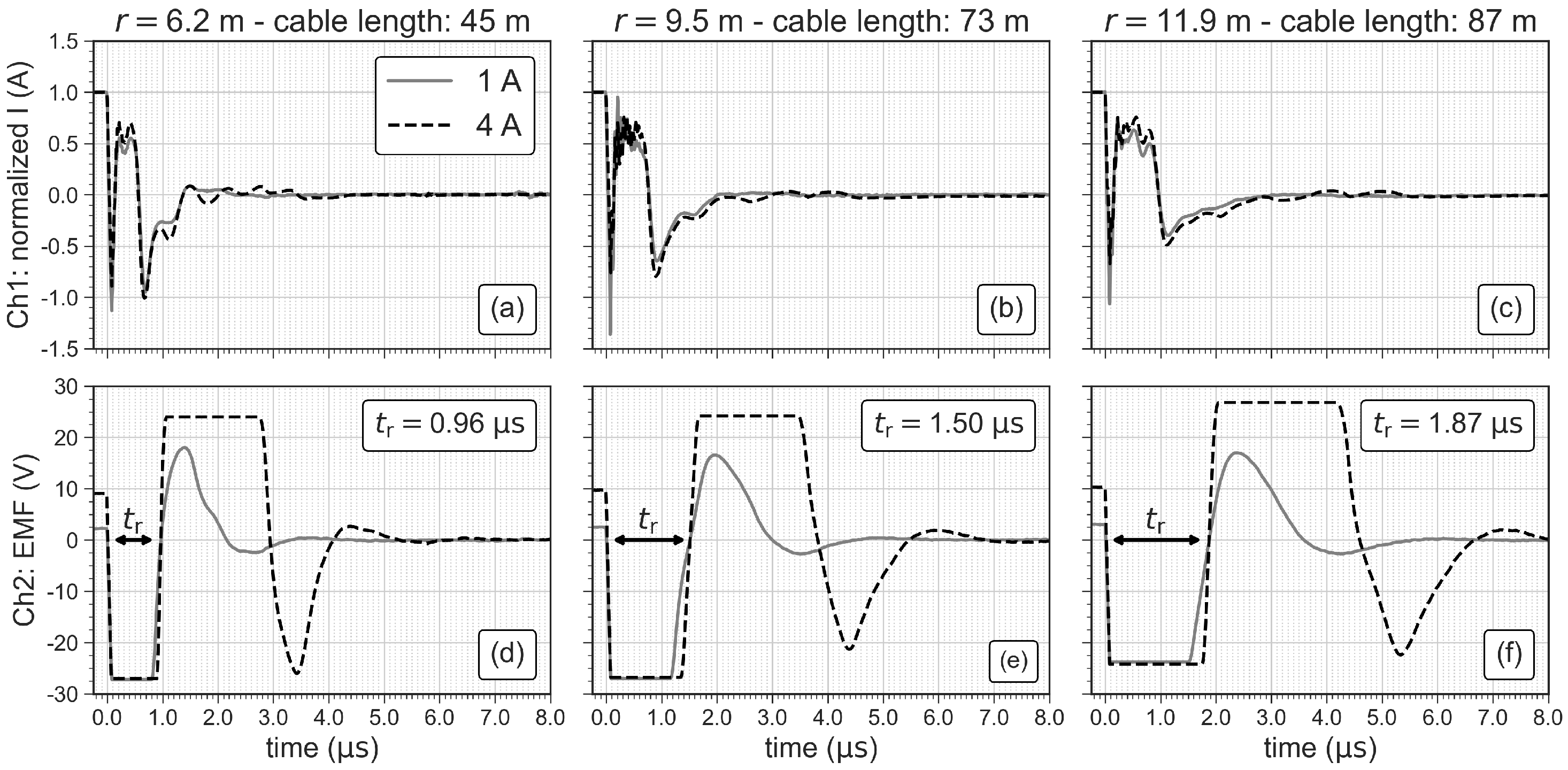 Sensors 21 06624 g007