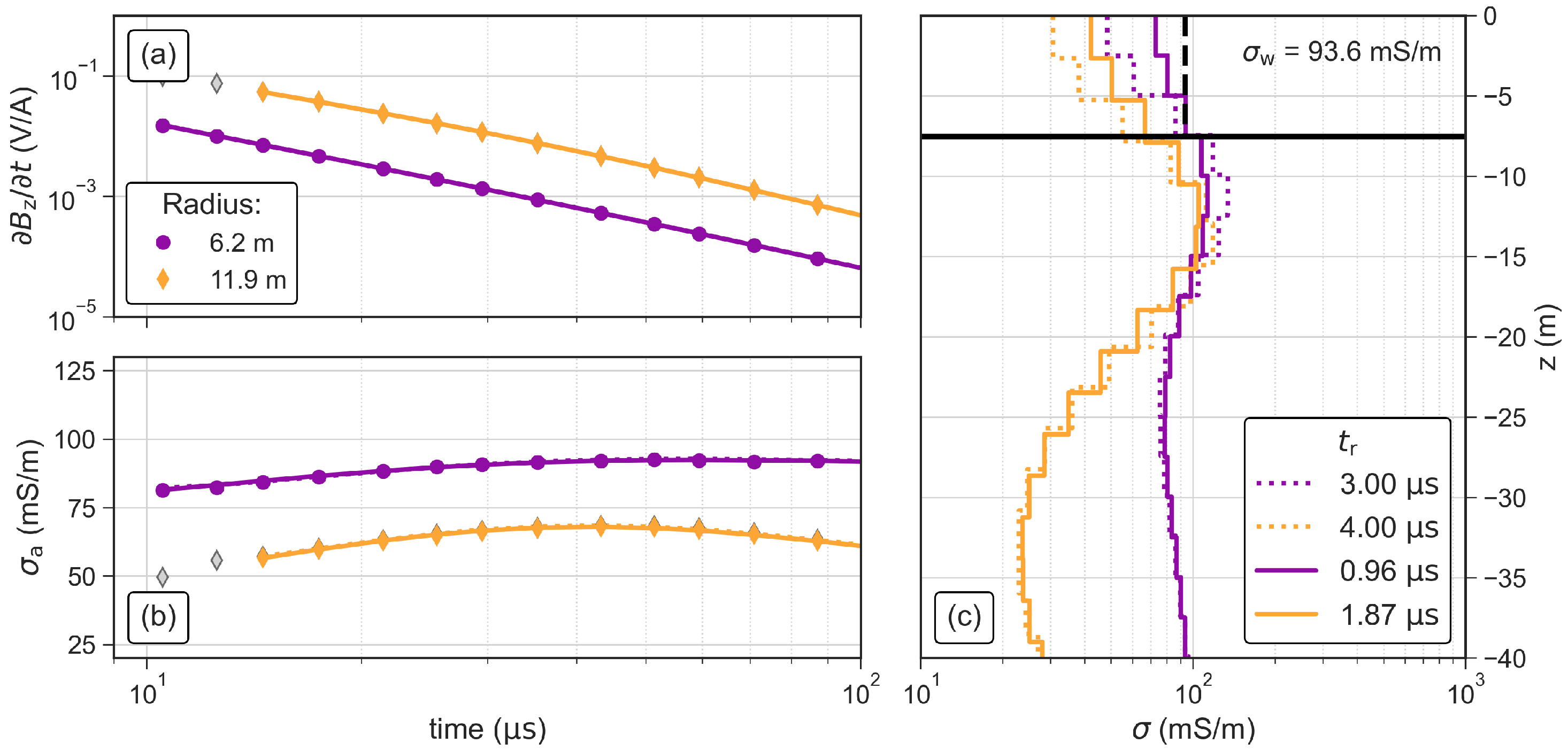 Sensors 21 06624 g008