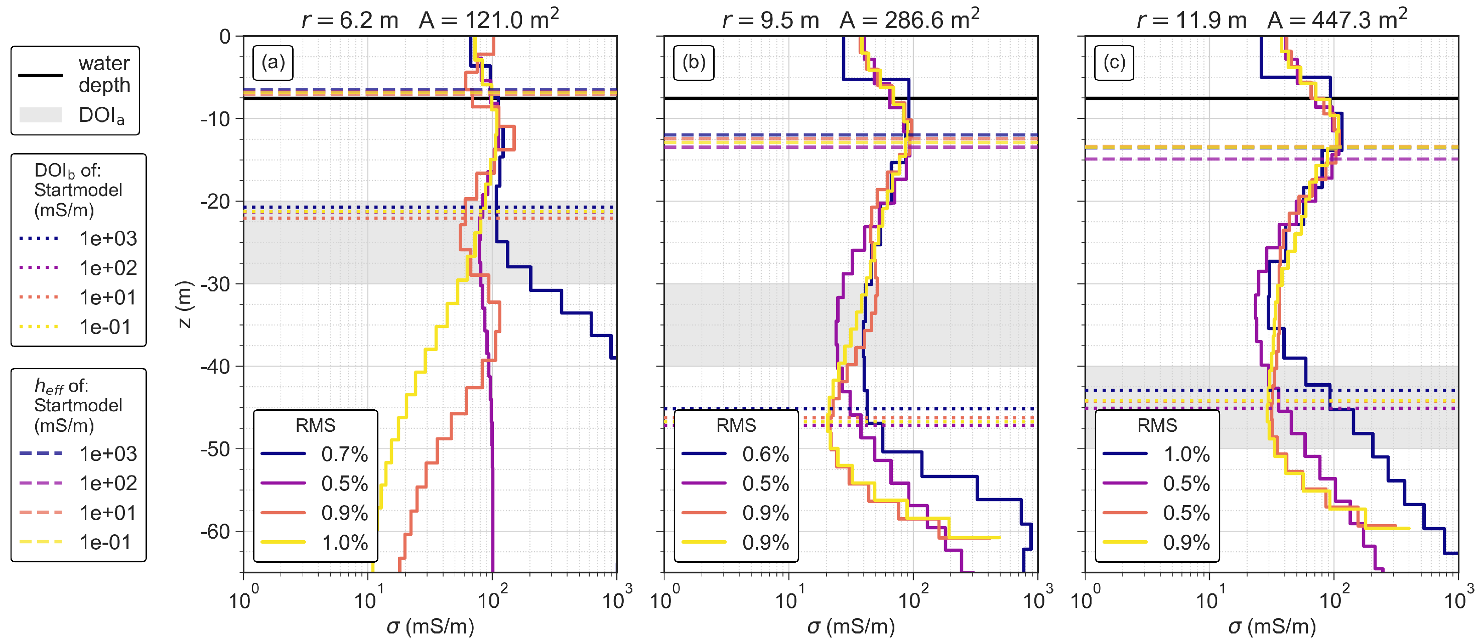 Sensors 21 06624 g011