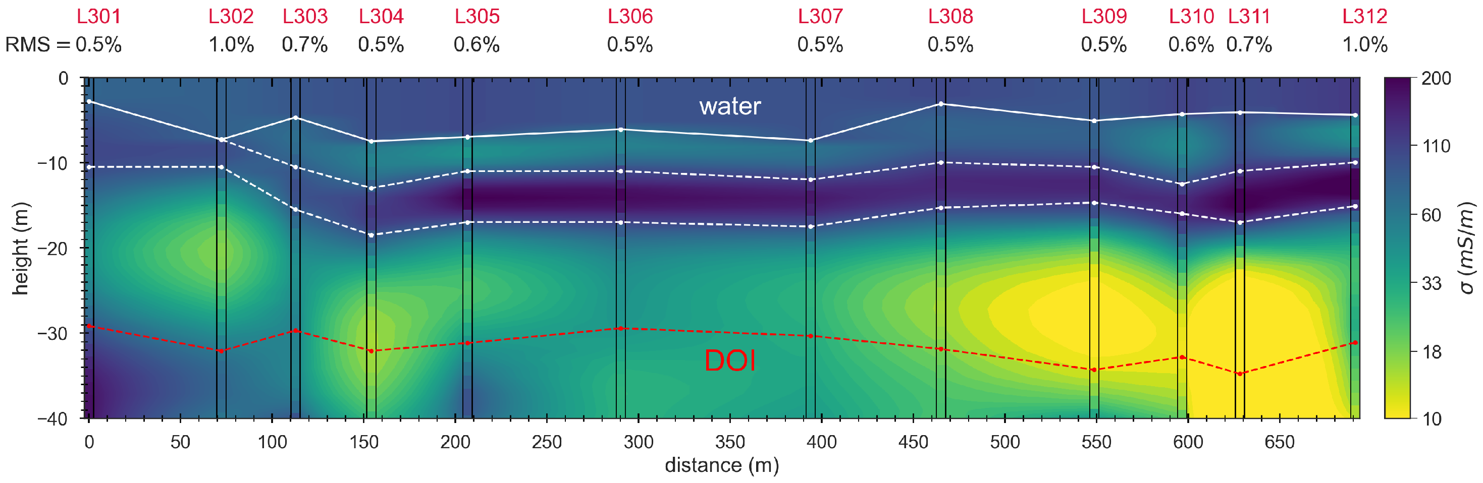 Sensors 21 06624 g013