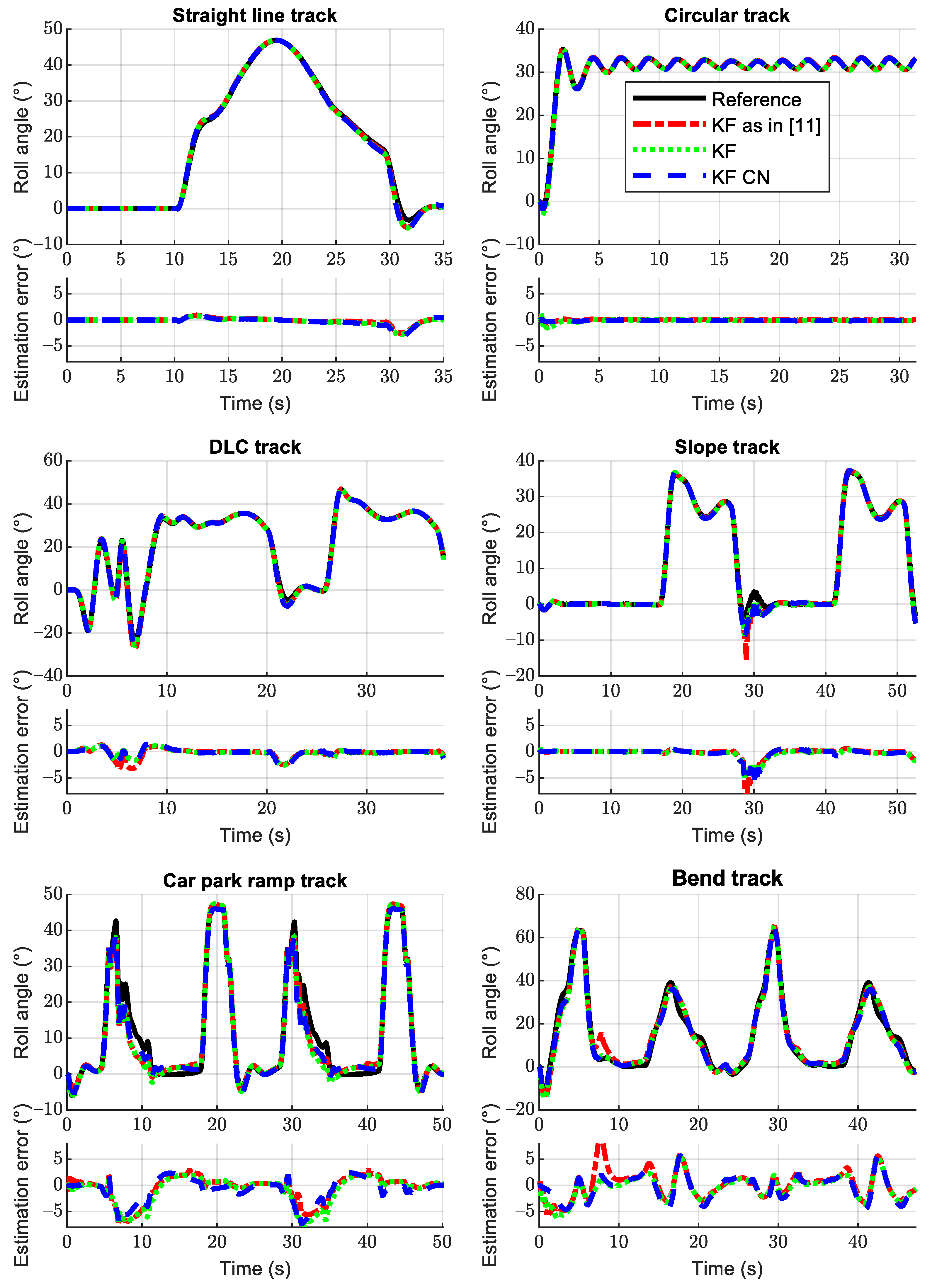 Sensors 21 06626 g008