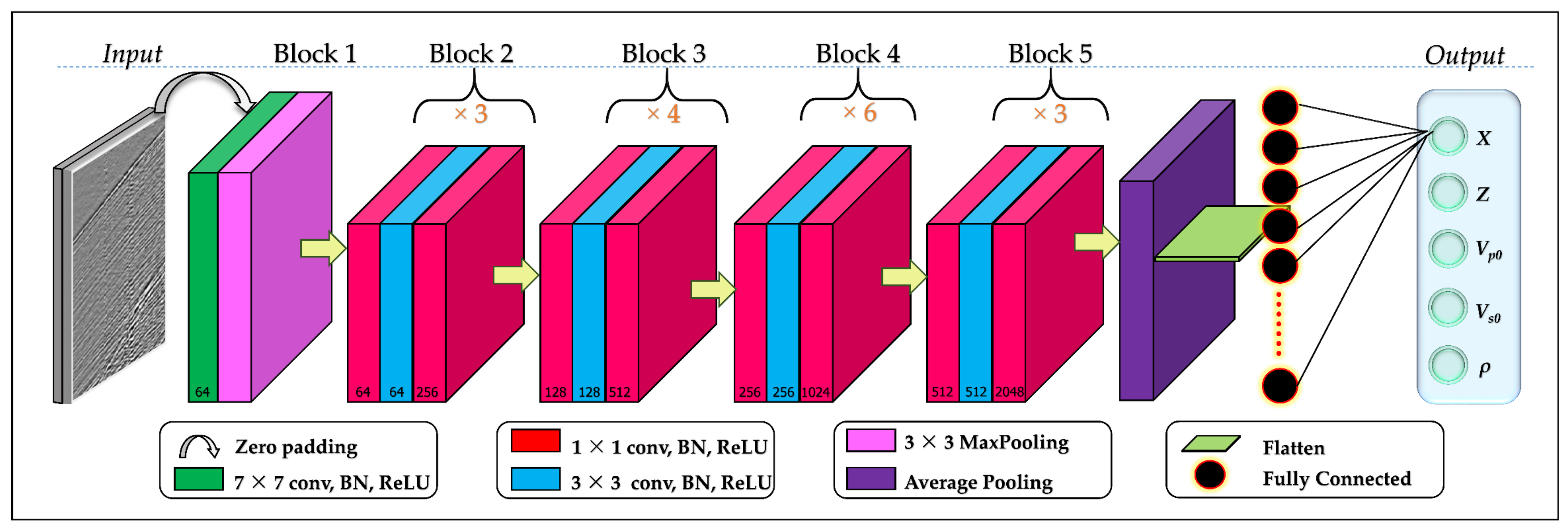 Sensors 21 06627 g004