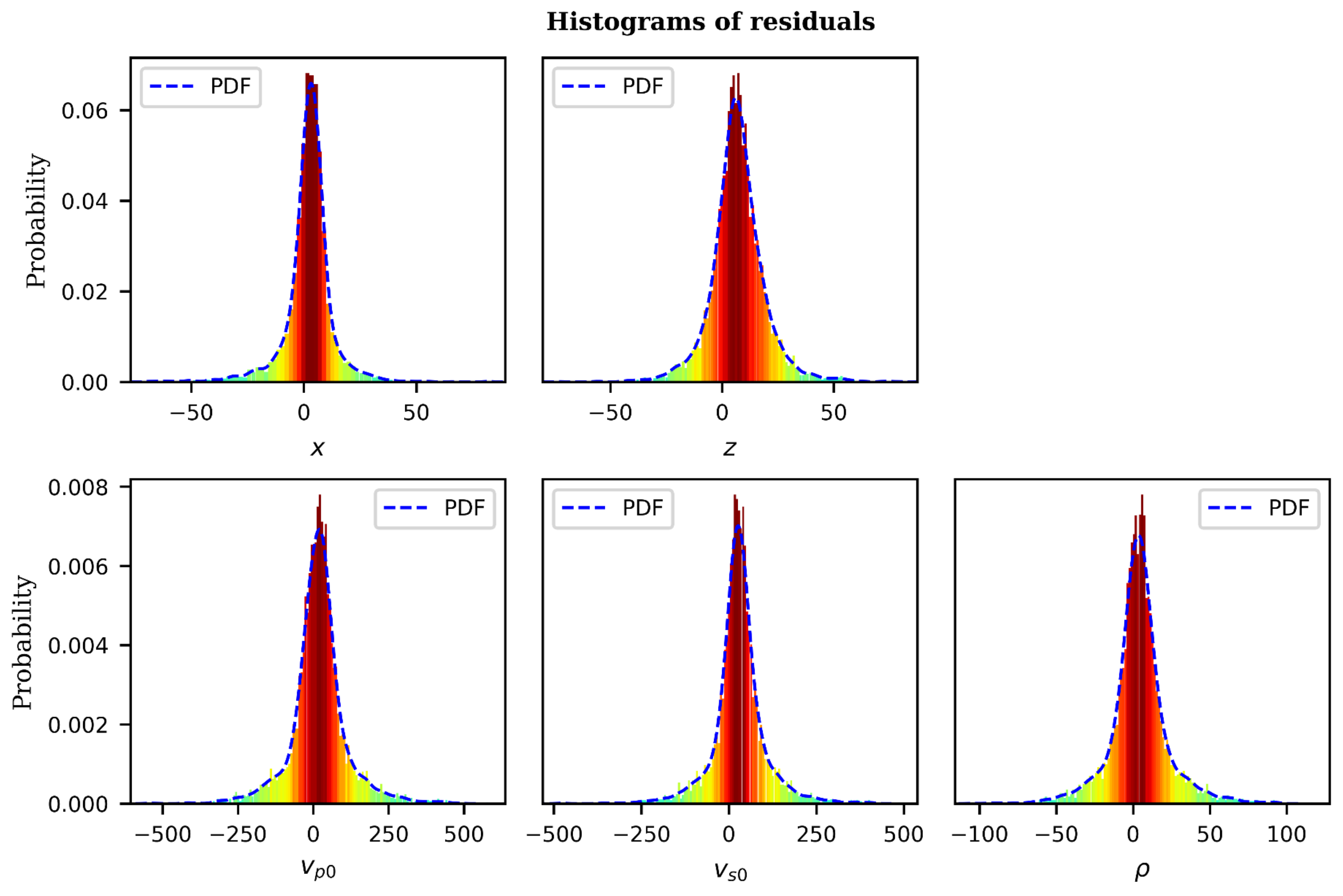 Sensors 21 06627 g007