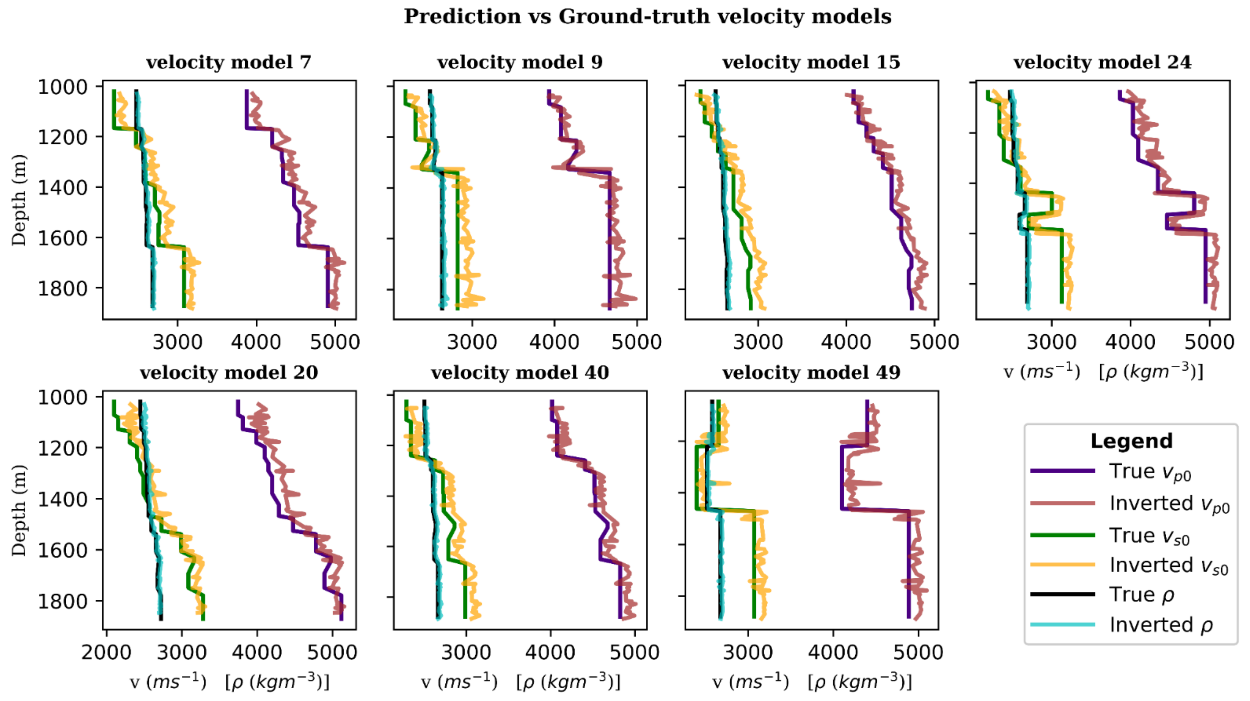 Sensors 21 06627 g009