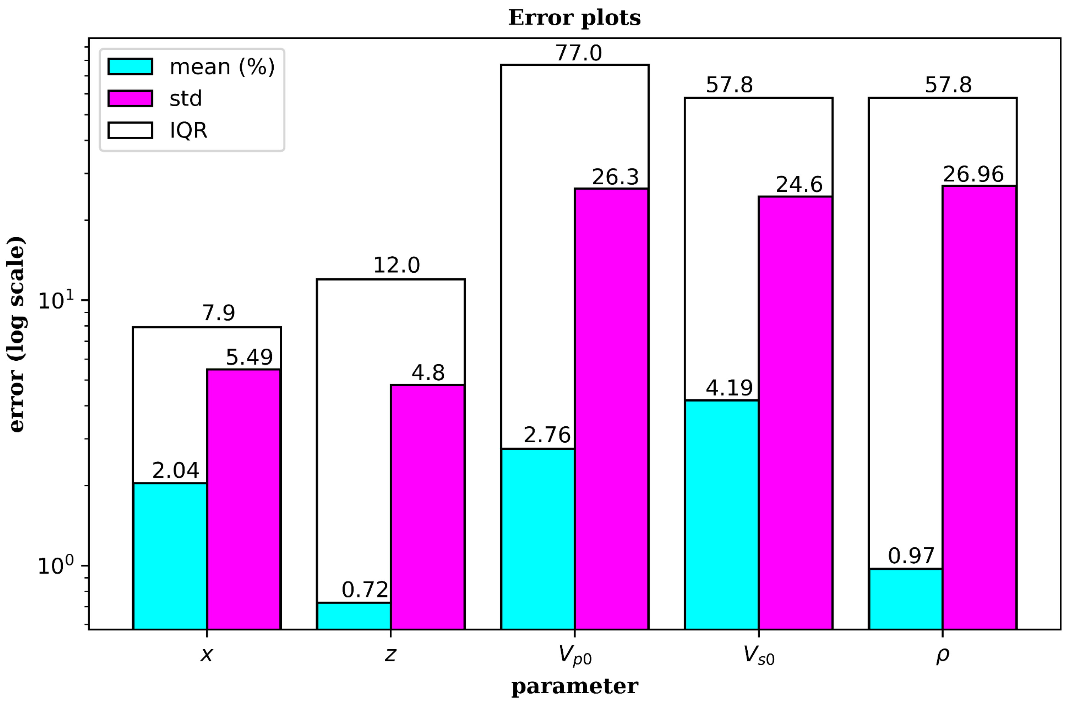 Sensors 21 06627 g010