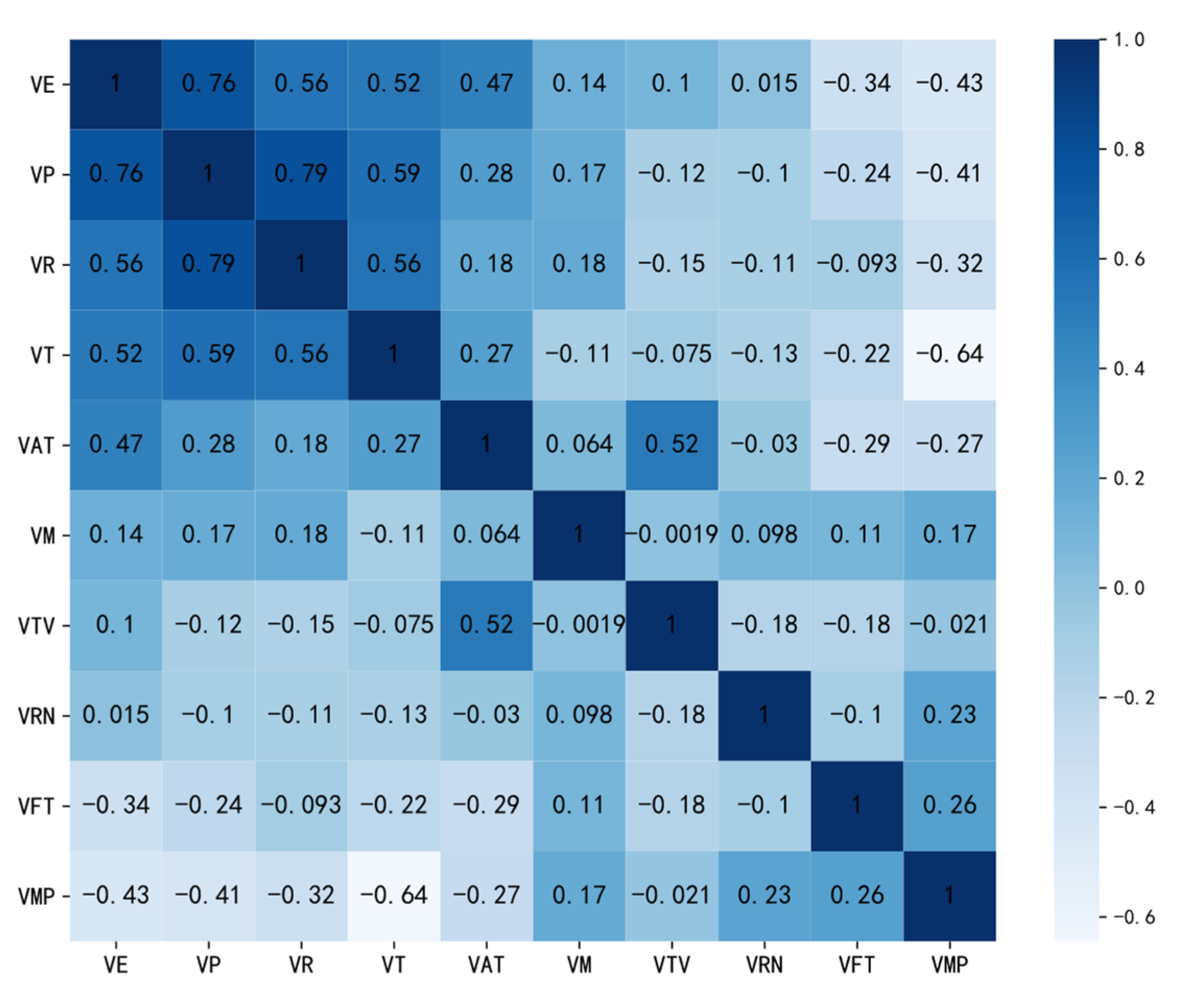 Sensors 21 06629 g002