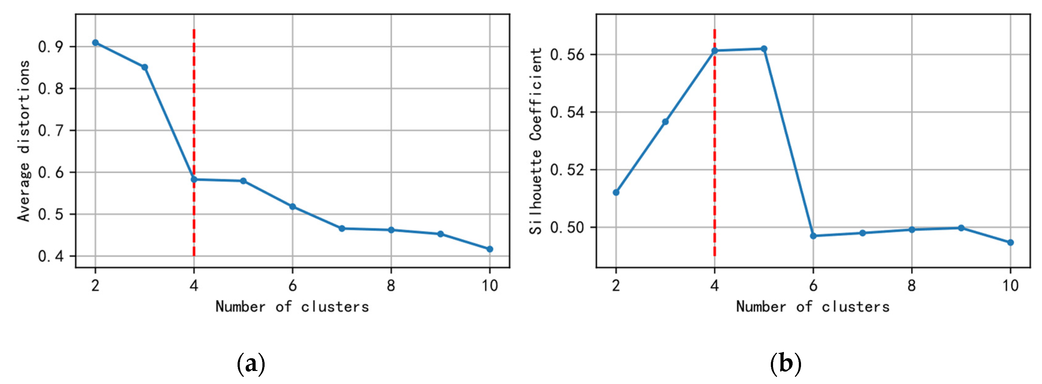 Sensors 21 06629 g003