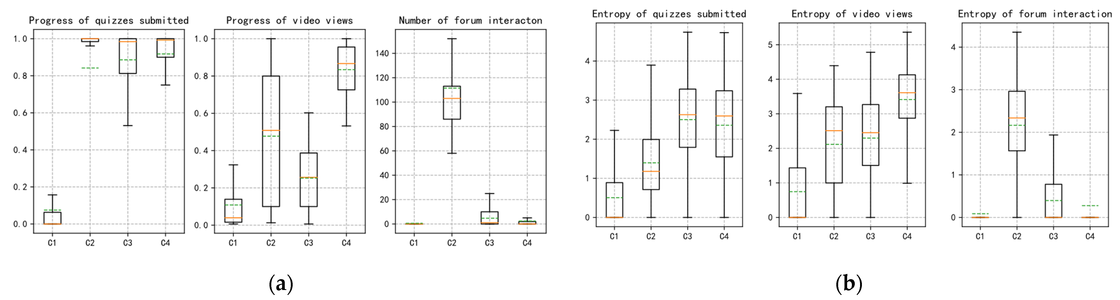 Sensors 21 06629 g004