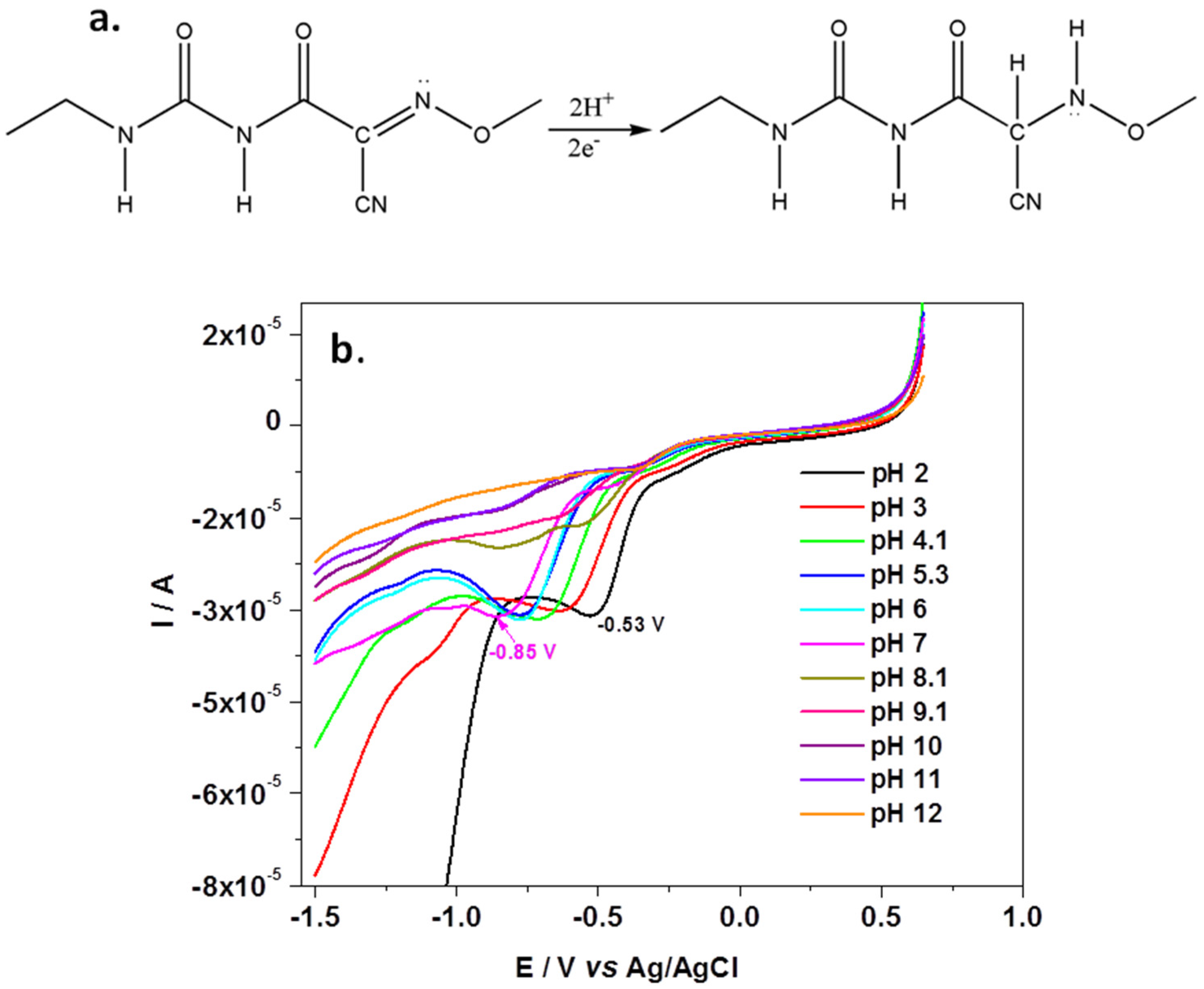 Sensors 21 06630 g004