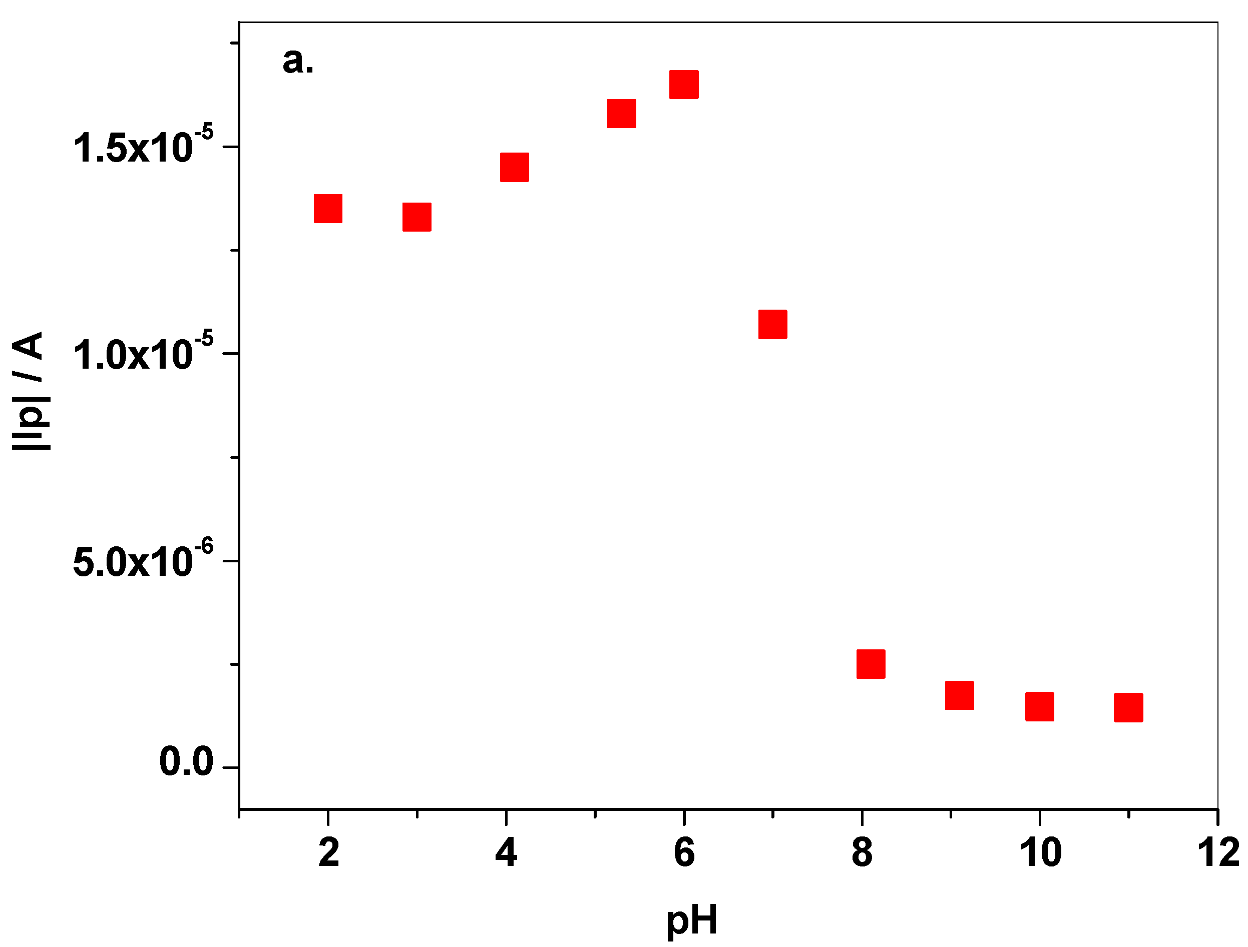 Sensors 21 06630 g005a