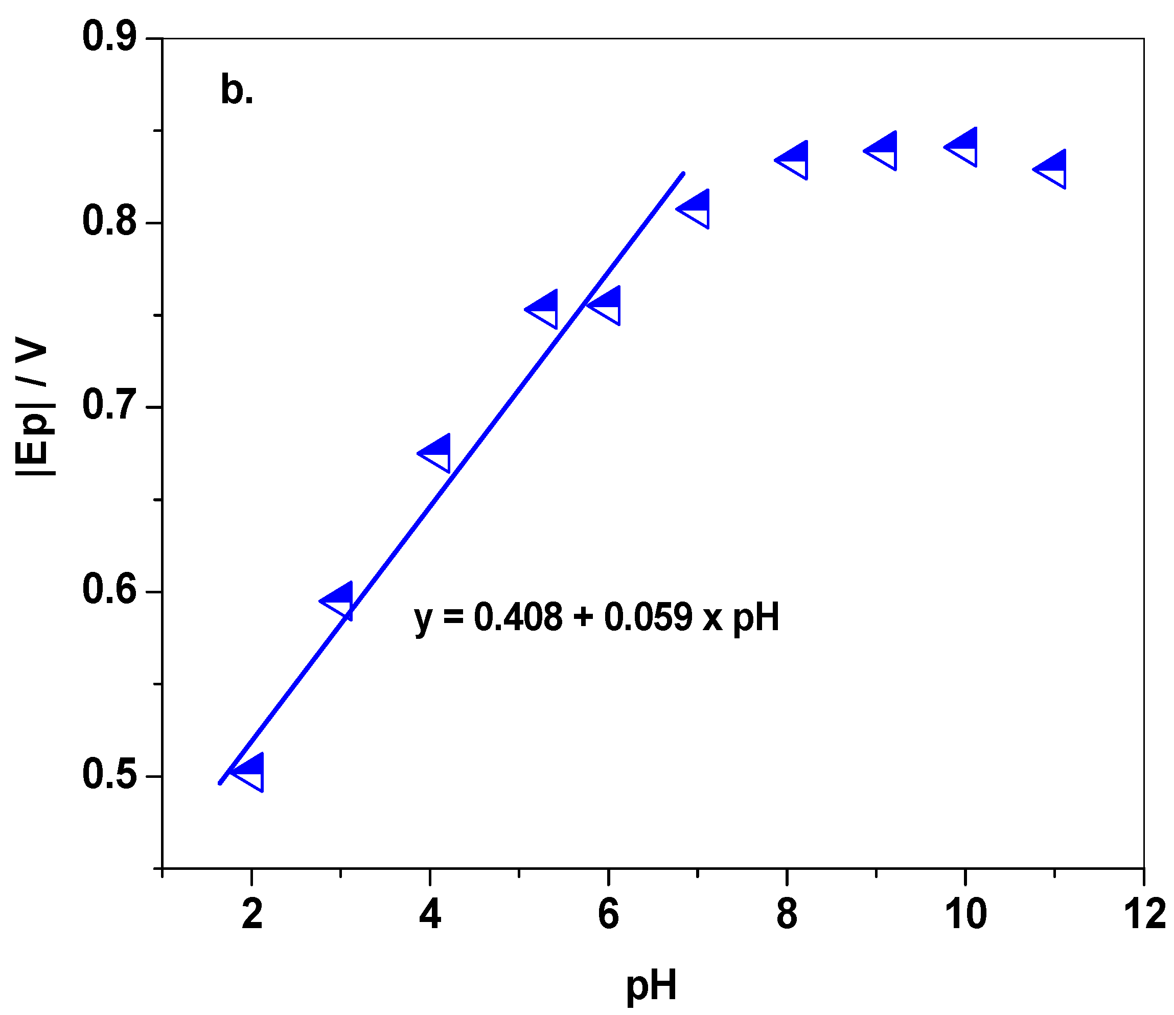 Sensors 21 06630 g005b