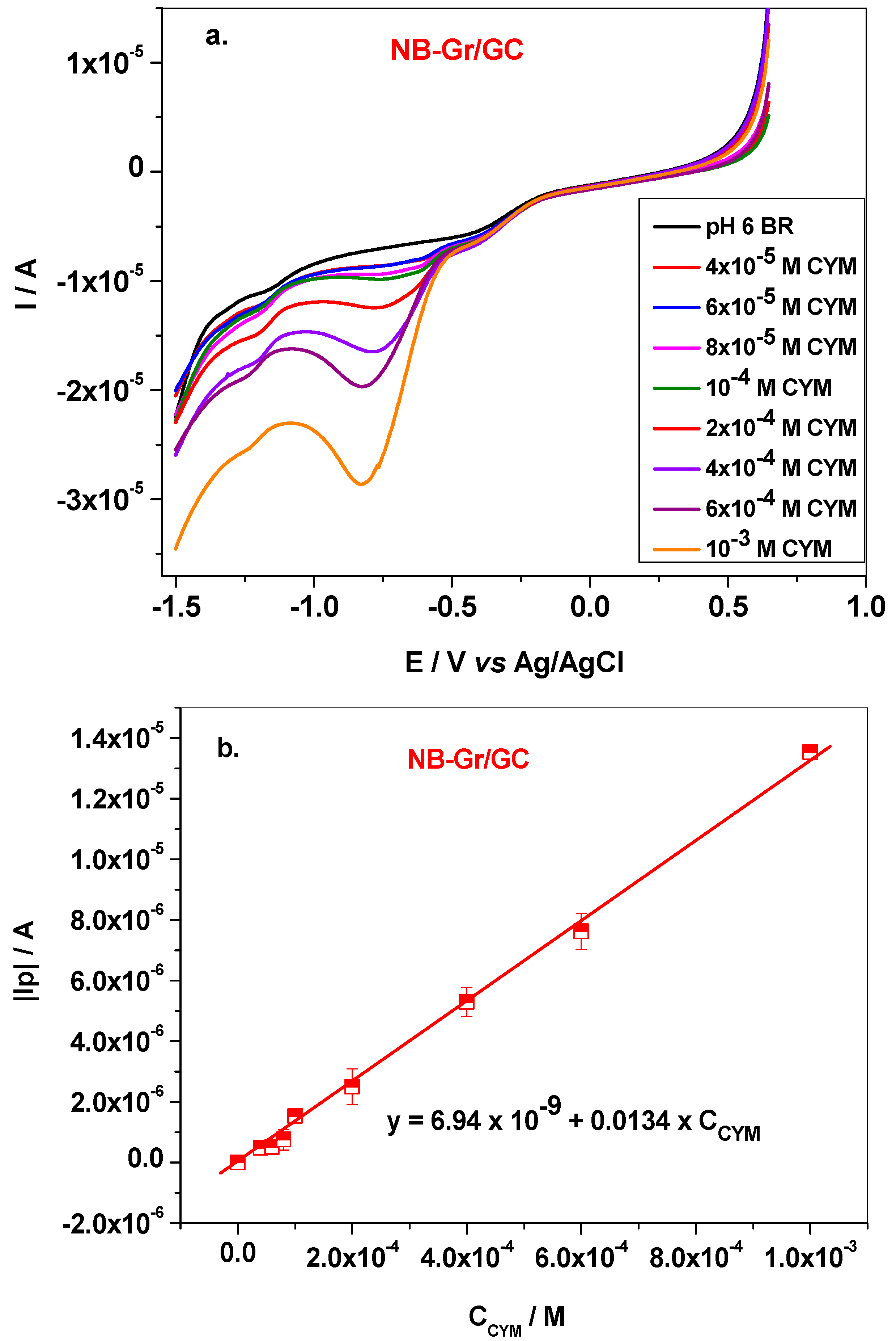 Sensors 21 06630 g007
