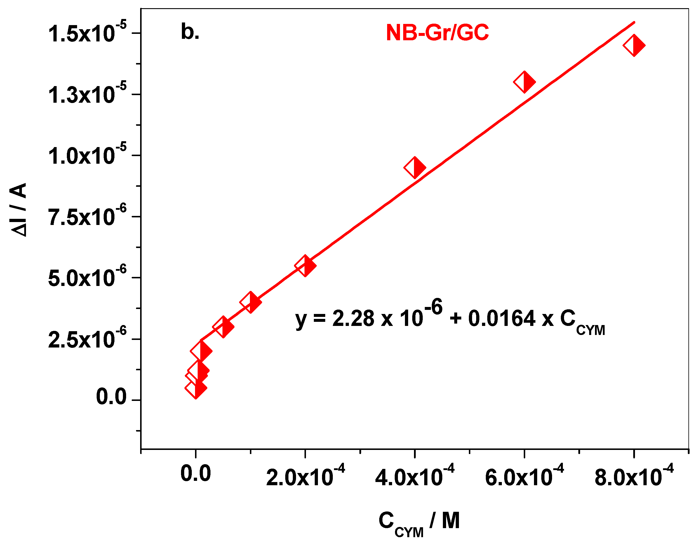 Sensors 21 06630 g008b