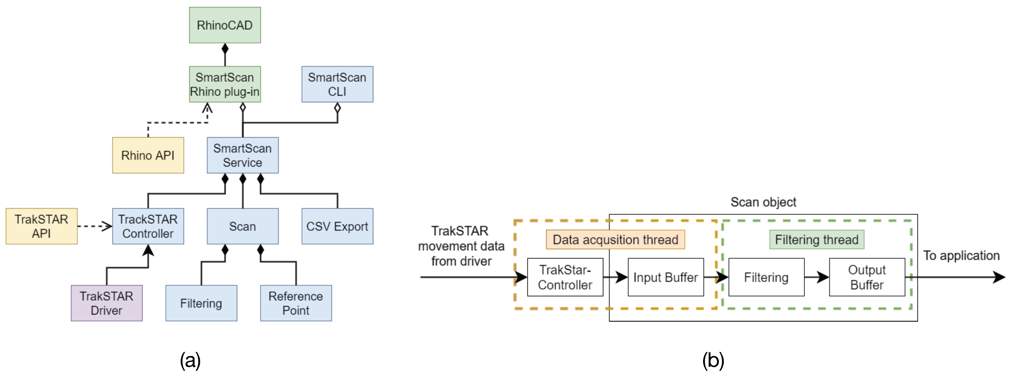 Sensors 21 06631 g002