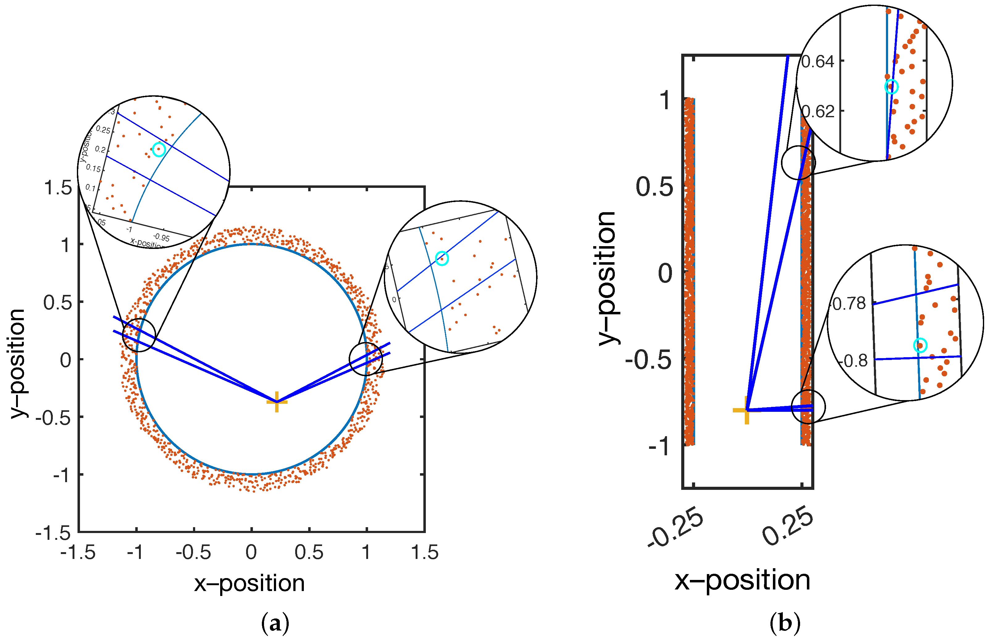 Sensors 21 06631 g003