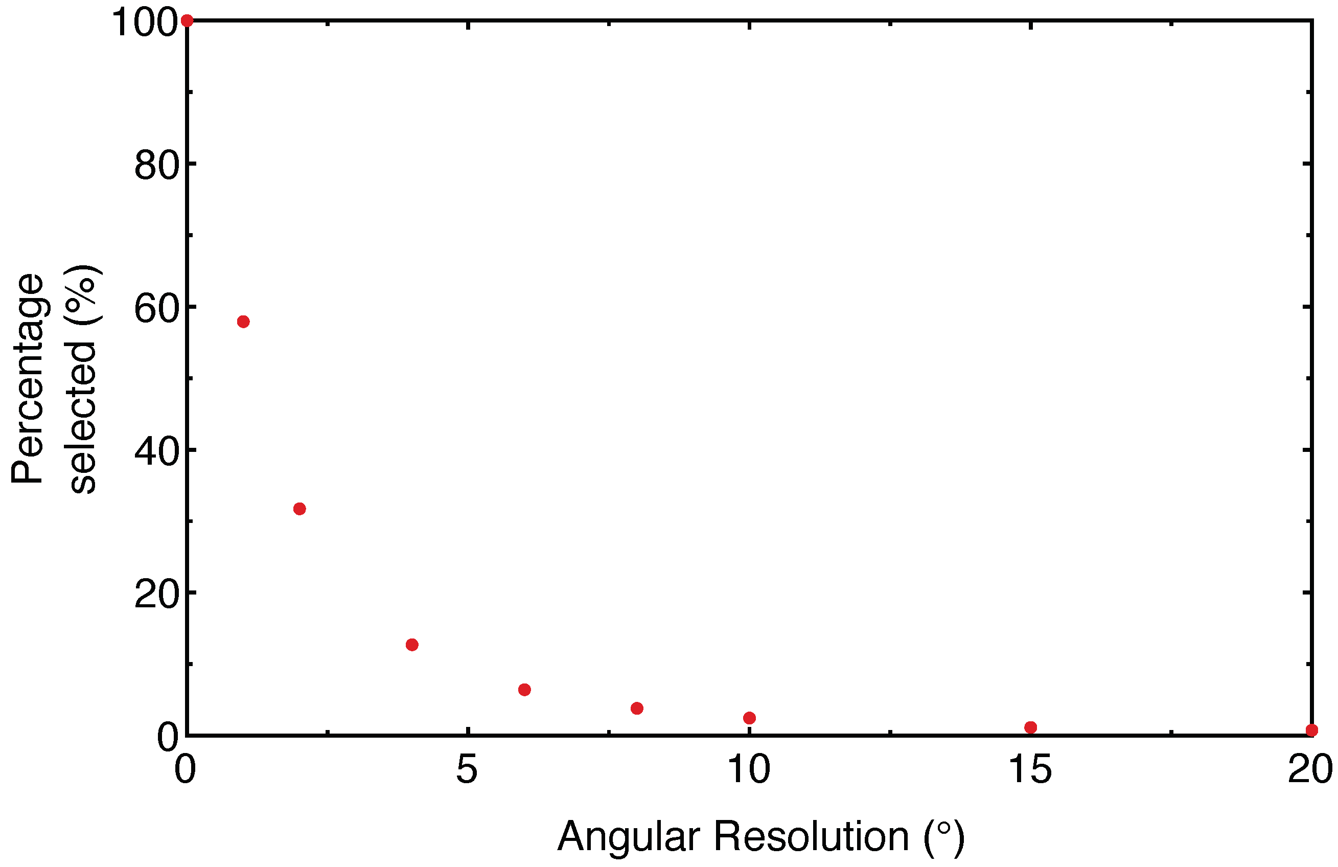 Sensors 21 06631 g005