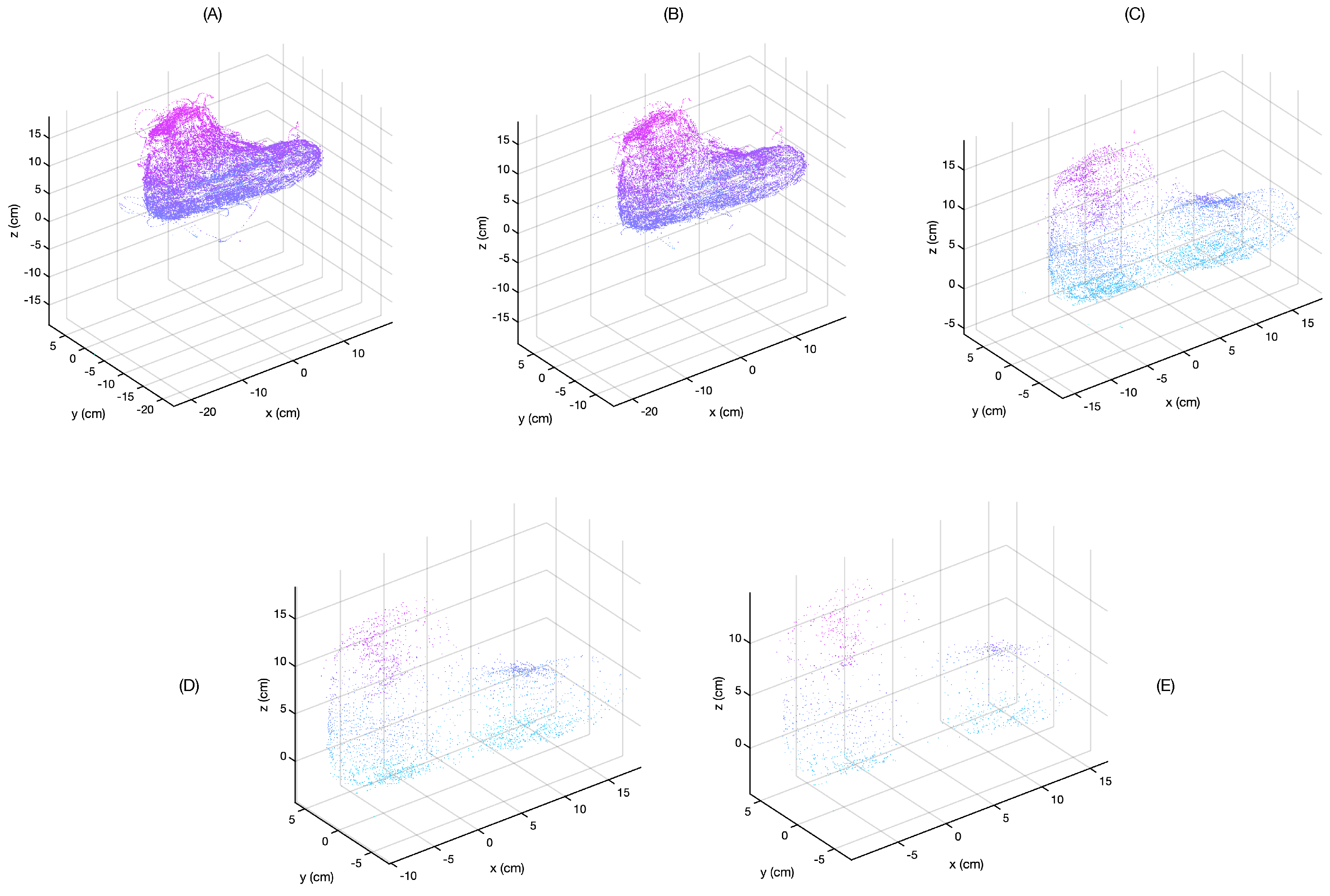 Sensors 21 06631 g006