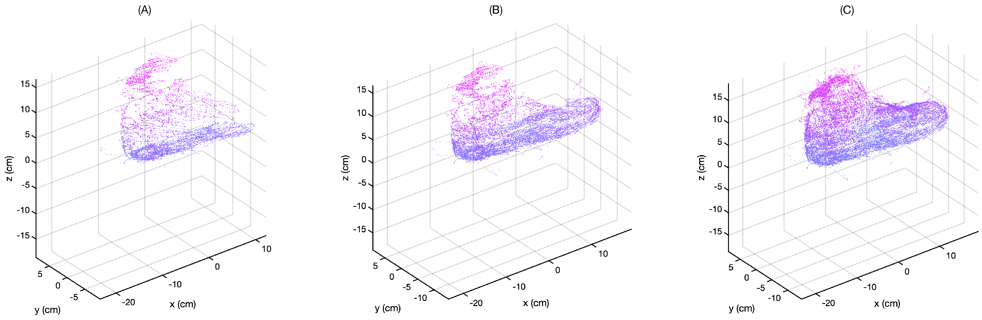 Sensors 21 06631 g007