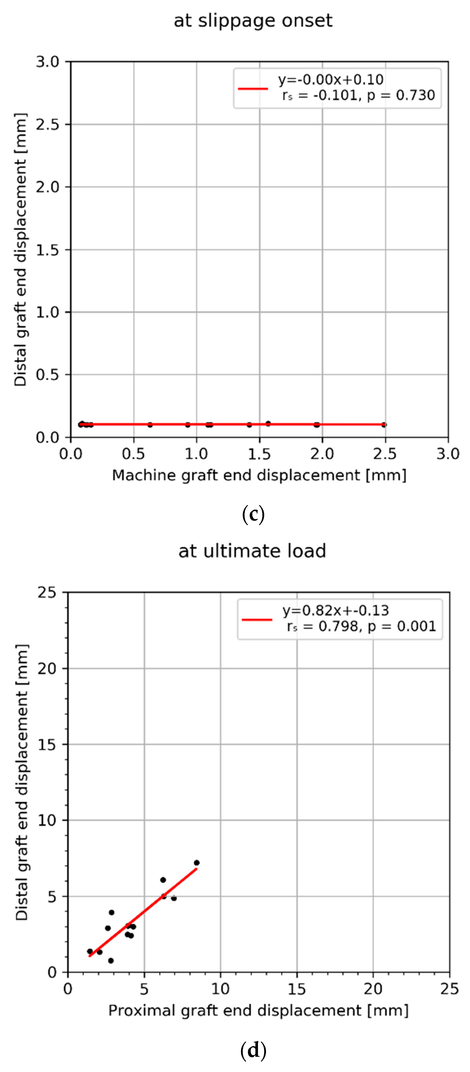 Sensors 21 06632 g004b Sensors 21 06632 g004b