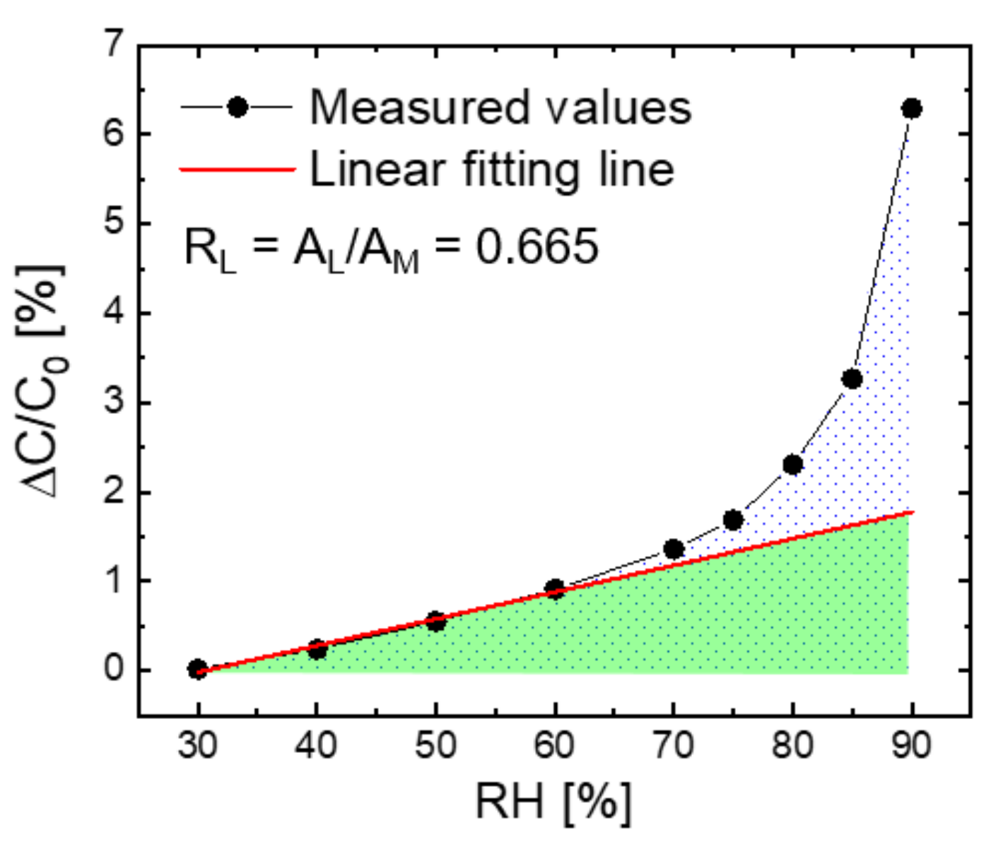 Sensors 21 06633 g002
