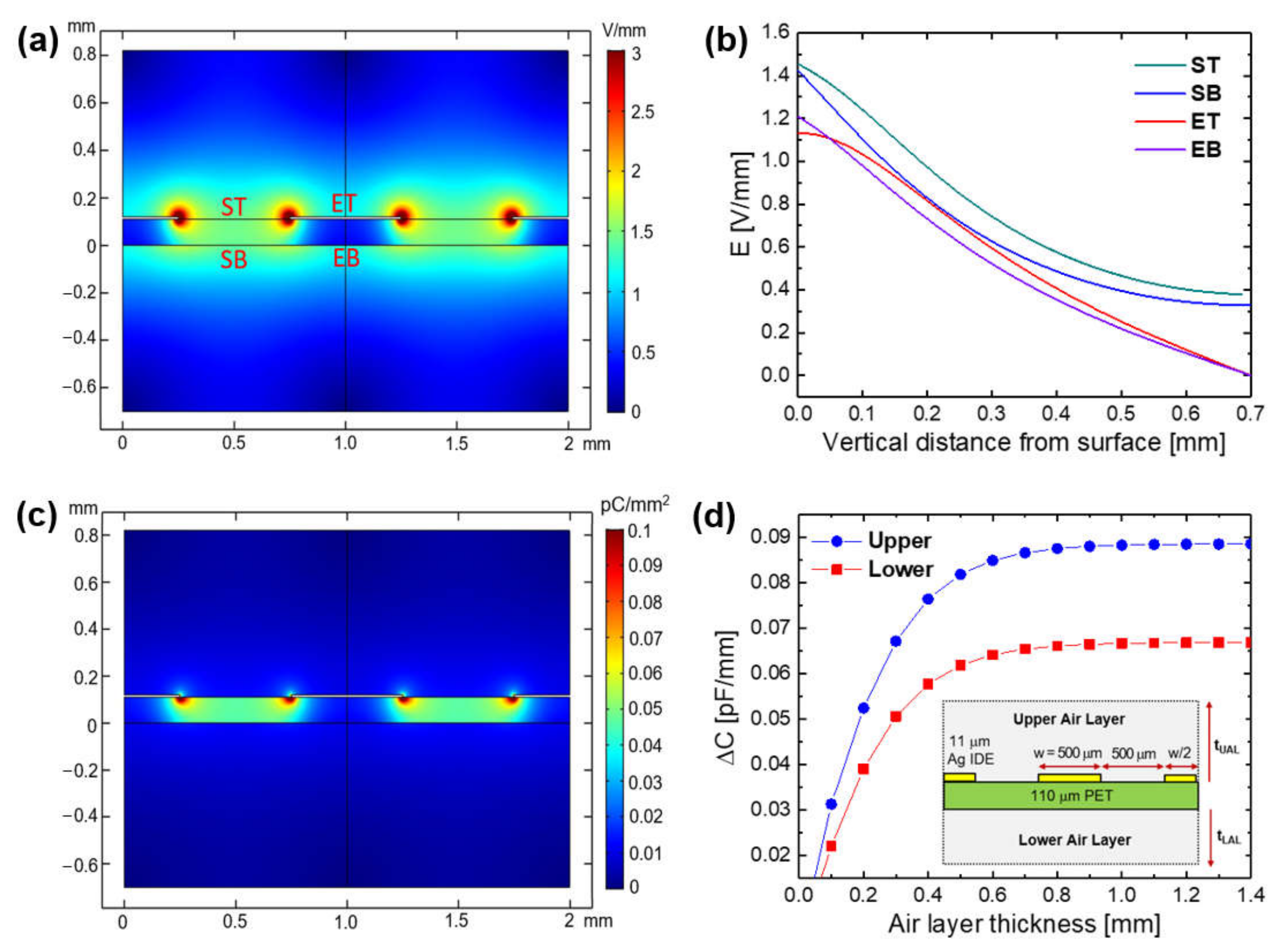 Sensors 21 06633 g003