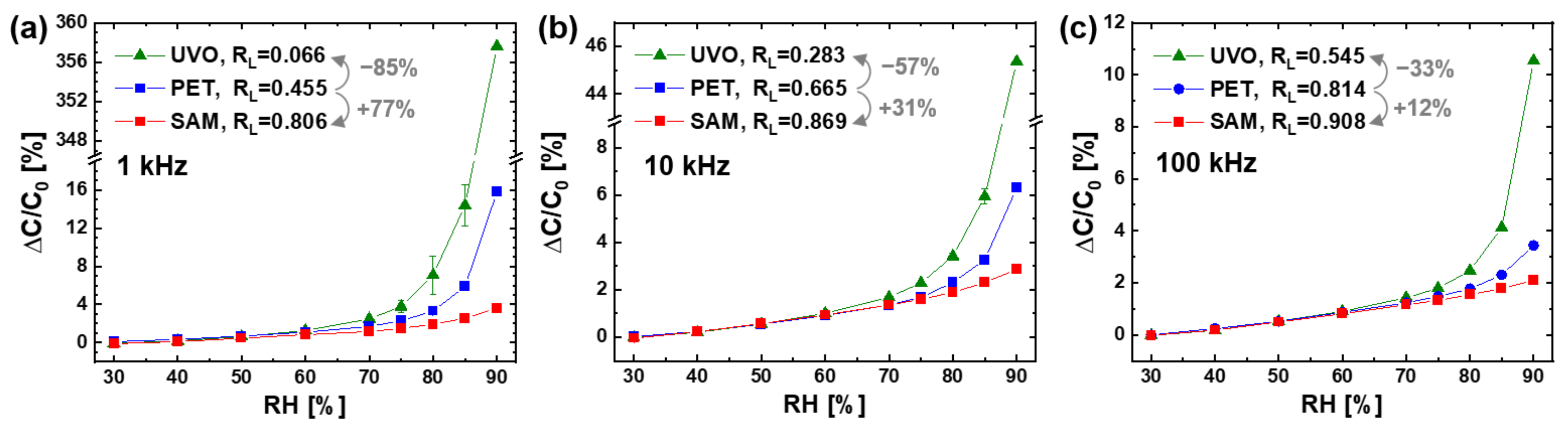 Sensors 21 06633 g004