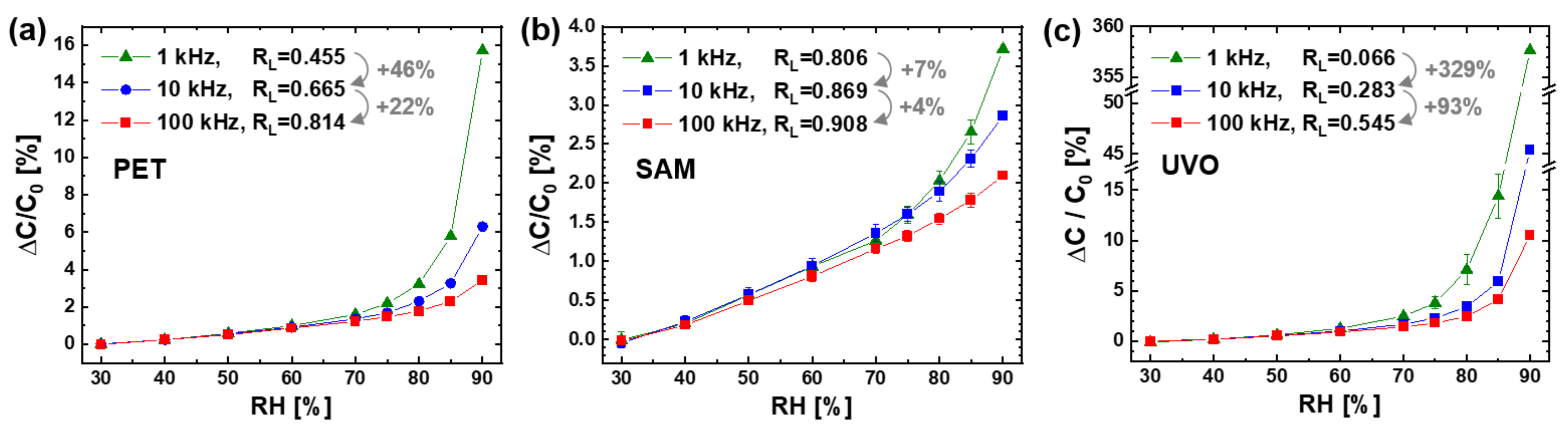 Sensors 21 06633 g005